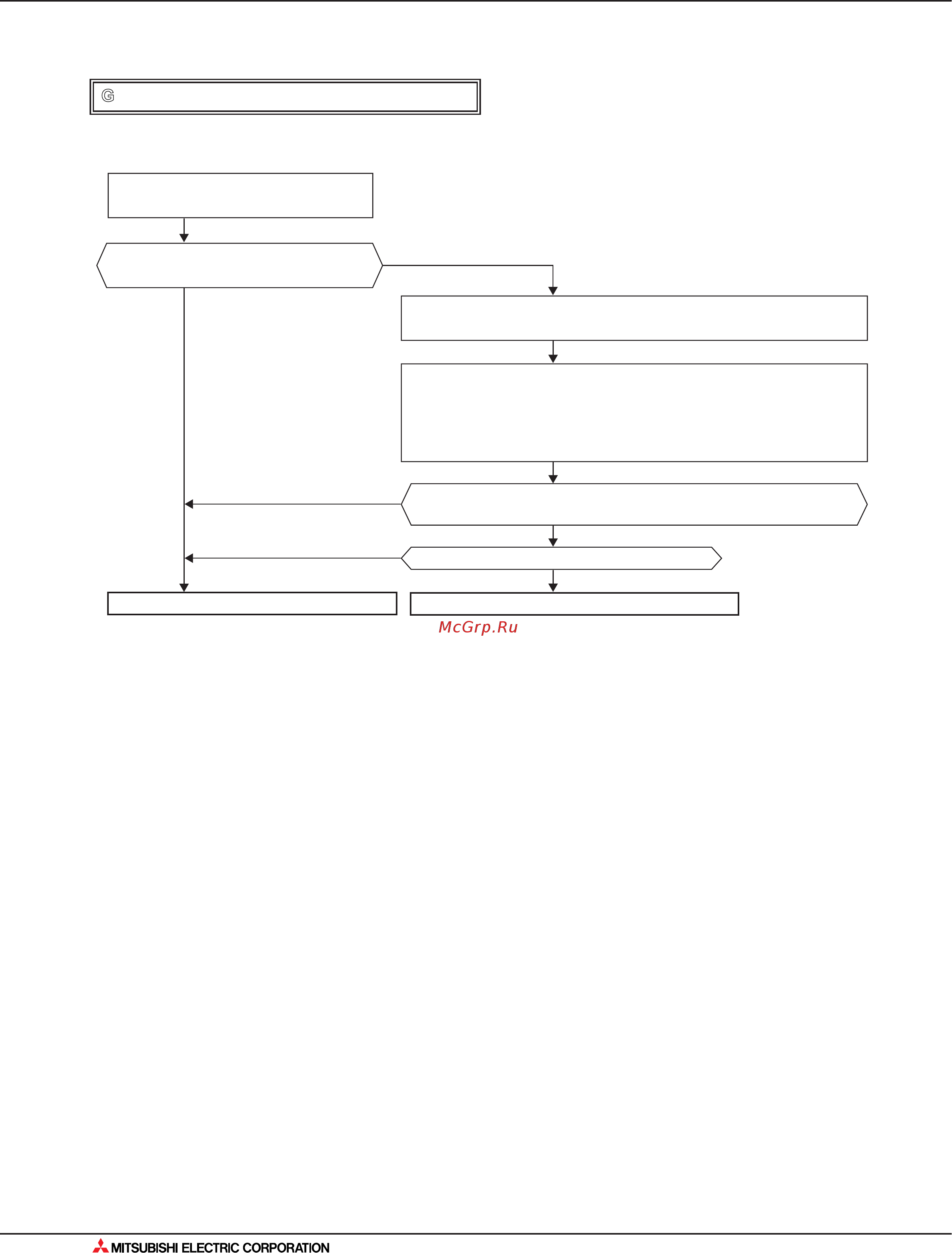 Mitsubishi Electric MXZ-3A54VA [464/562] Поиск неисправности