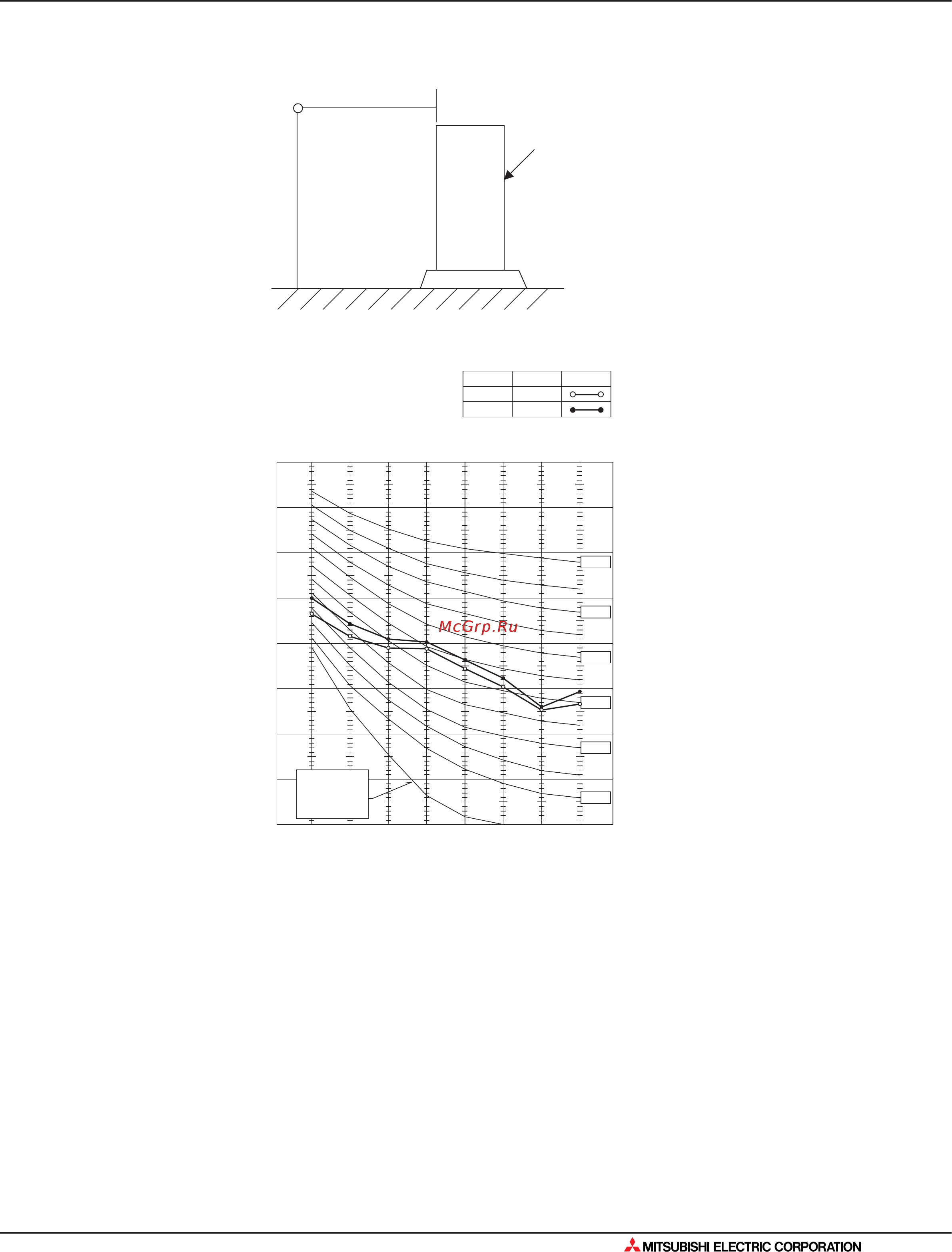 Mitsubishi Electric MSC-GE25VB [495/562] Шумовые характеристики