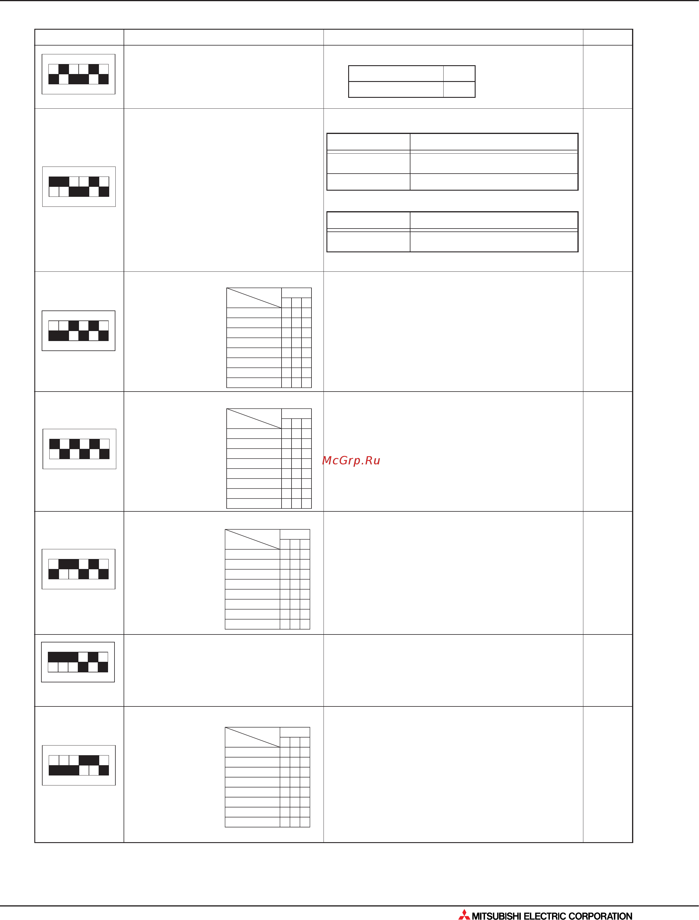 Mitsubishi Electric SEZ-KD60VA [537/562] Поиск неисправности