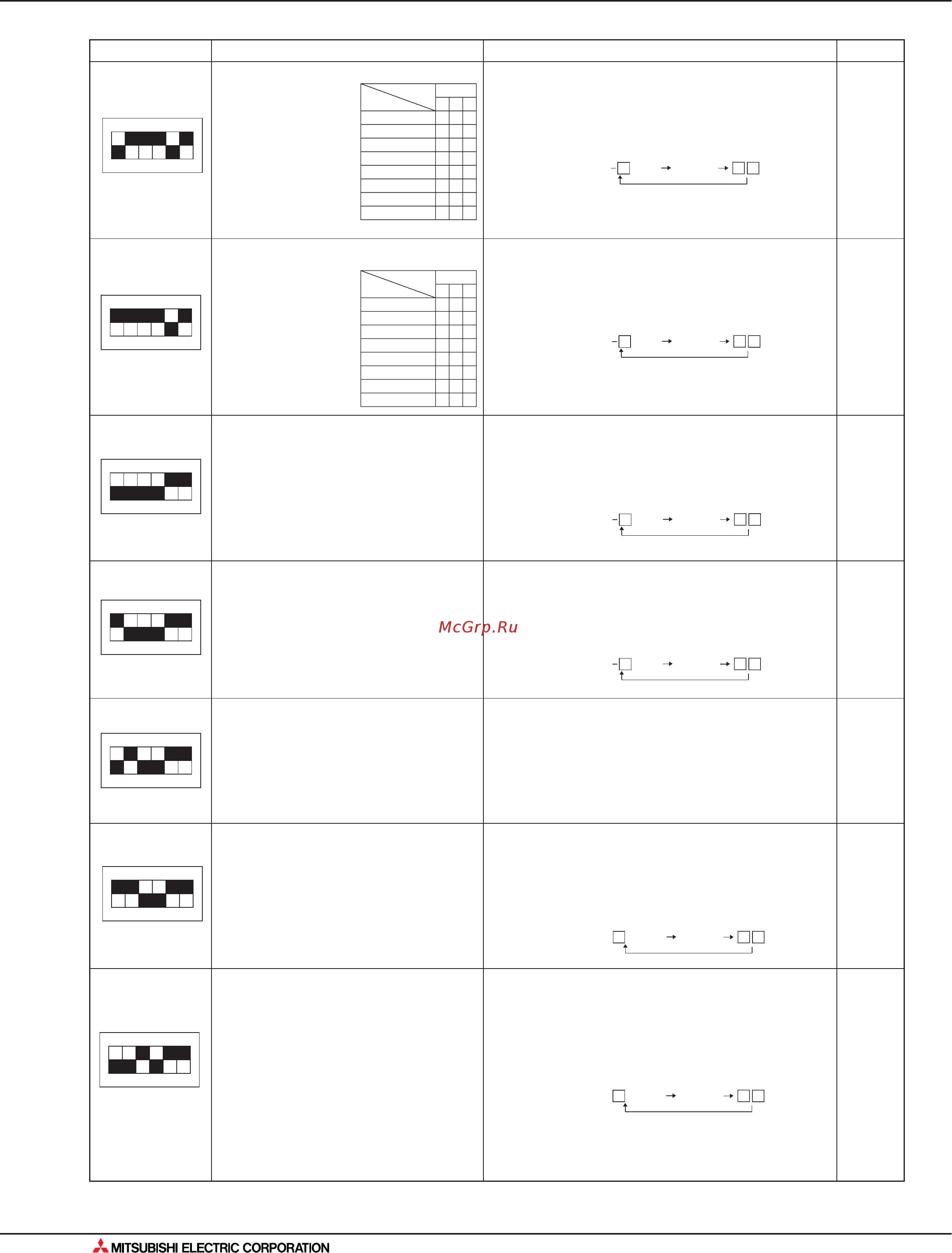 Mitsubishi Electric MUH-GA20VB [540/562] Поиск неисправности