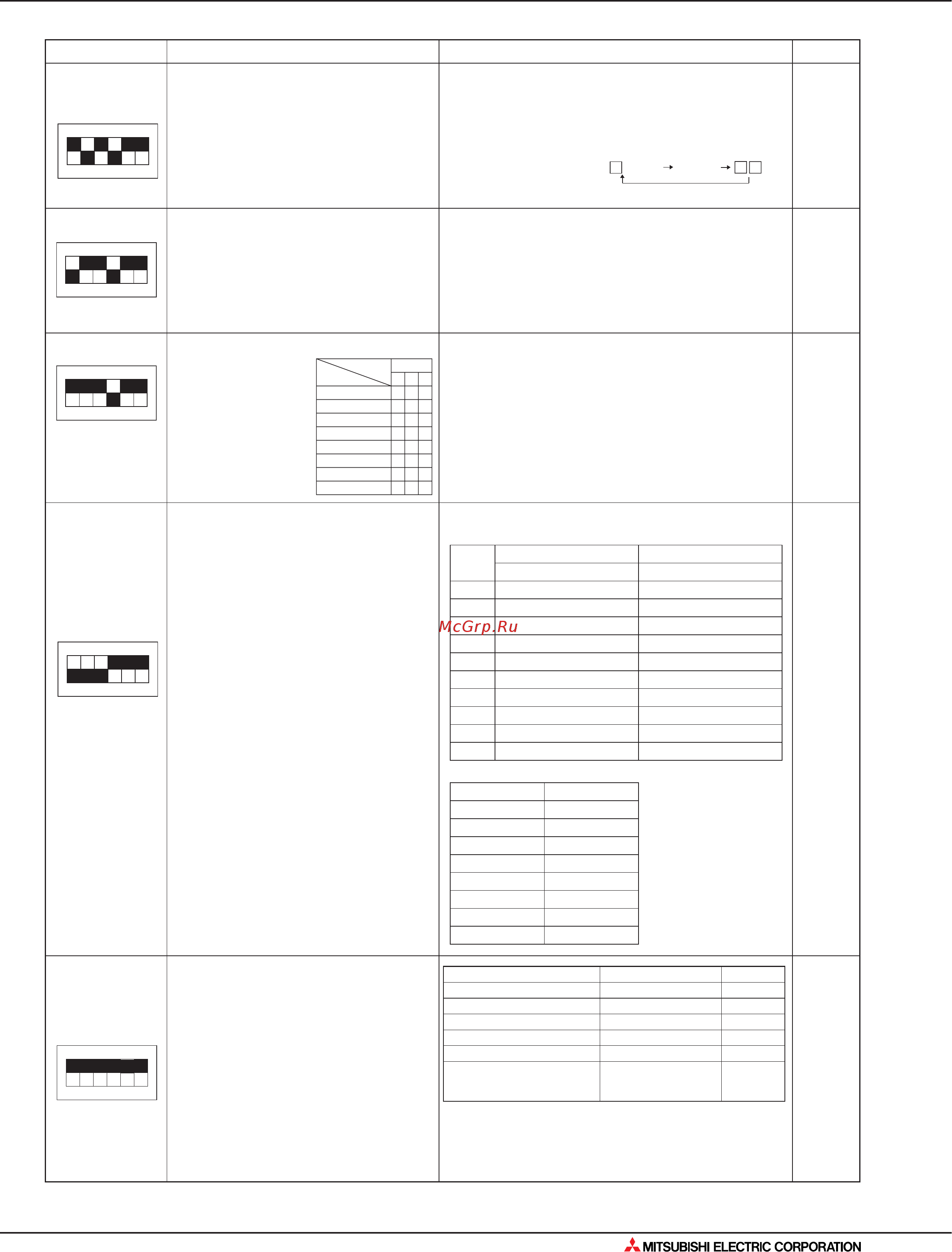 Mitsubishi Electric MUH-GA25VB [541/562] Поиск неисправности