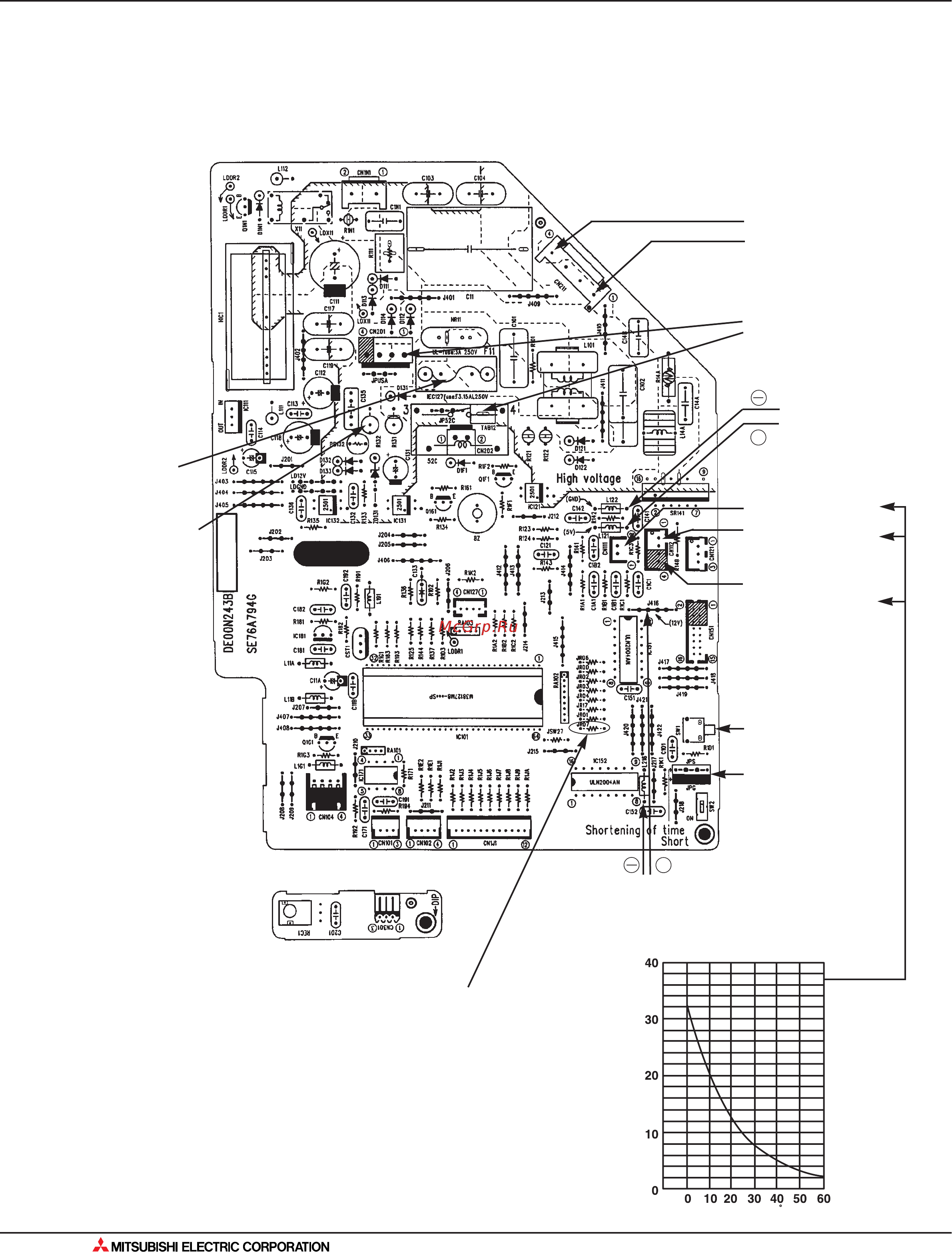 Mitsubishi Electric MSH-GD80VB [88/562] Контрольные точки