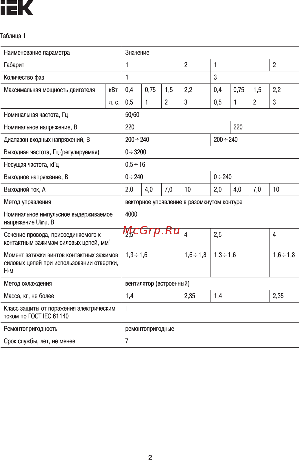 Iek CONTROL-A310 220В 1Ф 0,4кВт 2A CNT-A310U13V0004TEZ [2/6] Страница 2