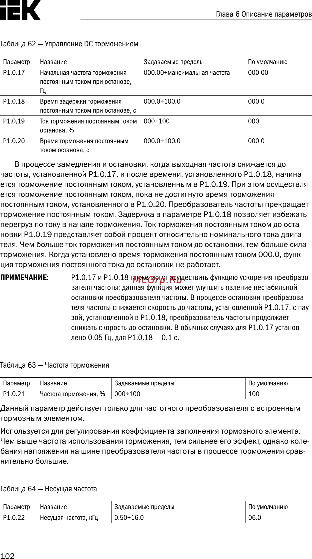 Iek CONTROL-A310 220В 1Ф 1,5кВт 7A CNT-A310U13V015TEZ [103/235] Страница 103