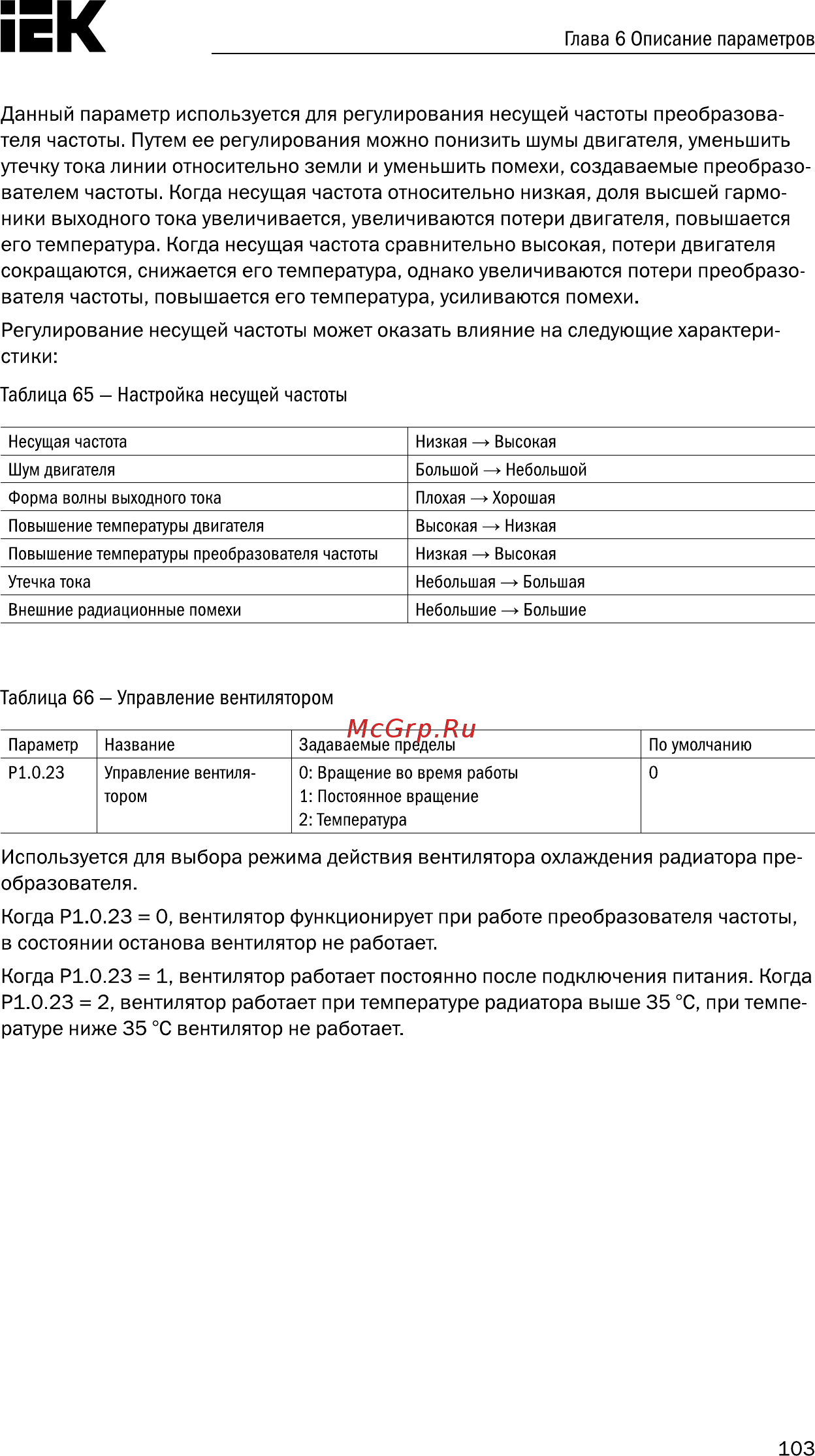Iek CONTROL-A310 380В 3Ф 7,5-11кВт 17-25A CNT-A310D33V075-11TEZ [104/235] Страница 104