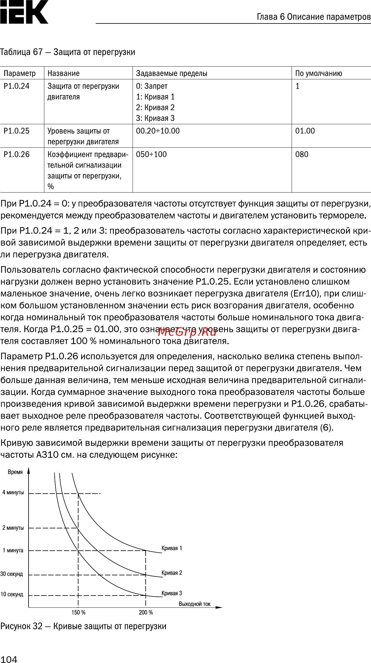Iek CONTROL-A310 380В 3Ф 22кВт 45A CNT-A310D33V22TELZ [105/235] Страница 105