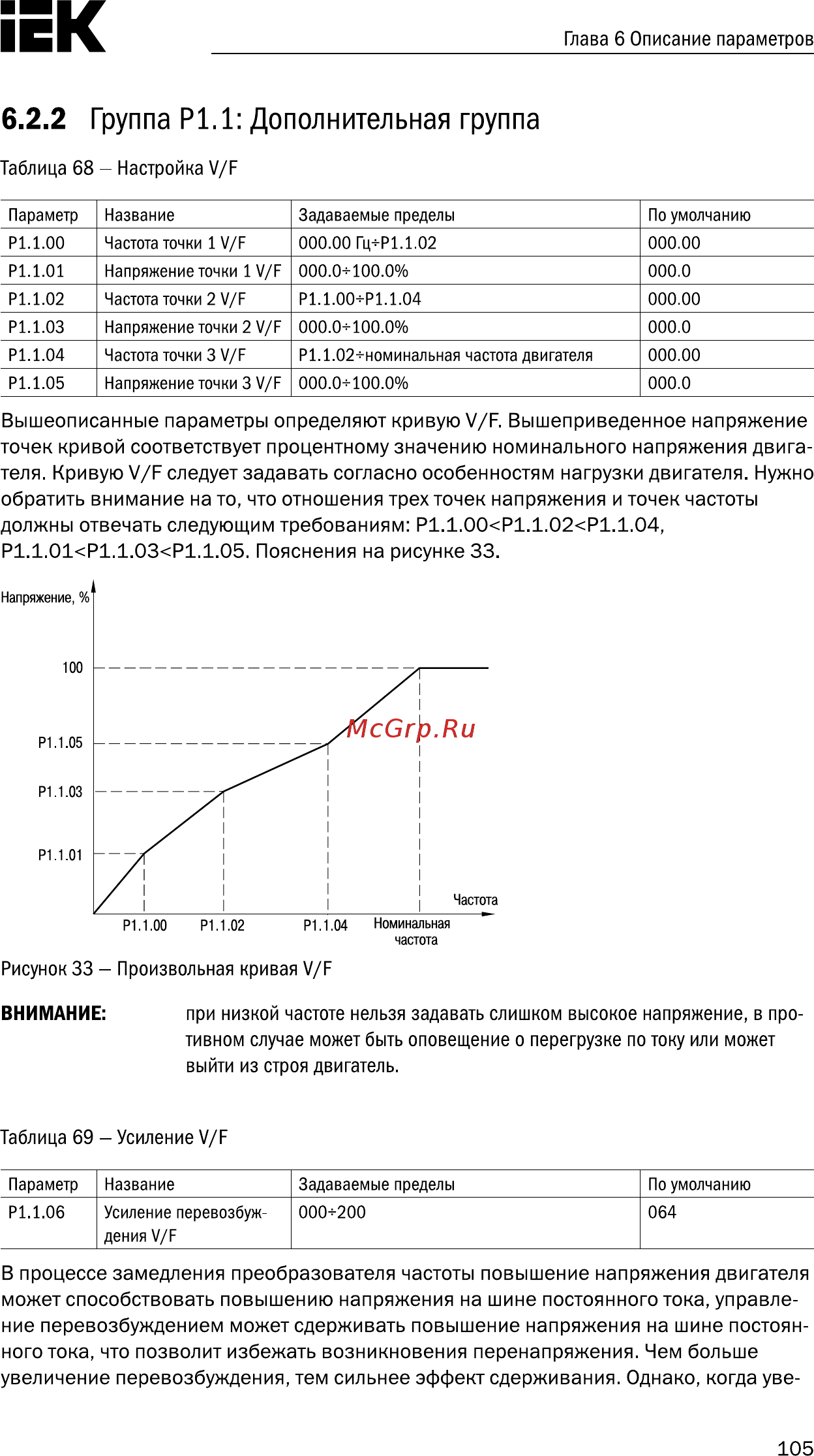 Iek CONTROL-A310 380В 3Ф 11-15кВт 25-32A CNT-A310D33V11-15TELZ [106/235] Группа р1 дополнительная группа