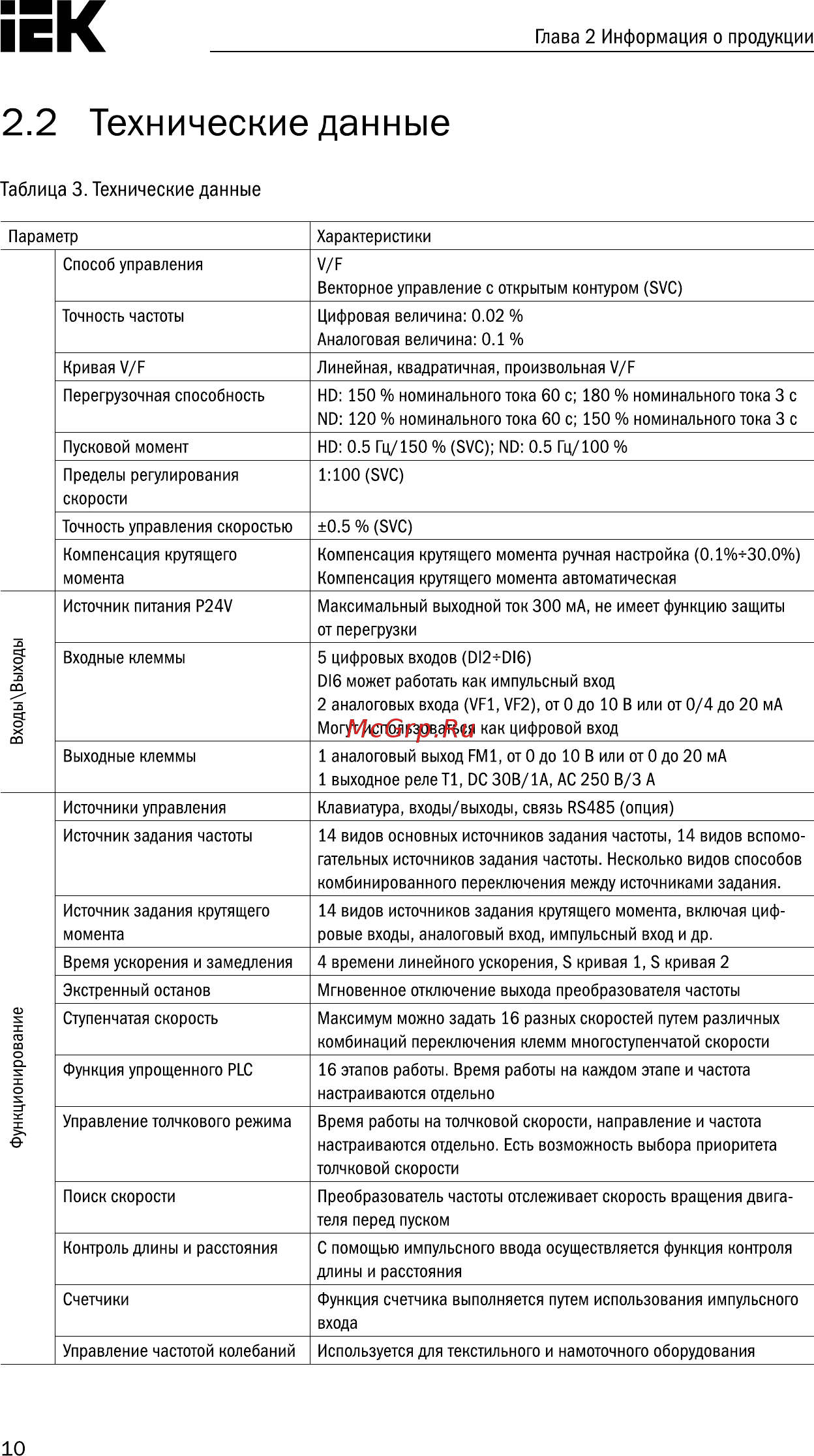 Iek CONTROL-A310 380В 3Ф 22кВт 45A CNT-A310D33V22TE [11/235] Технические данные