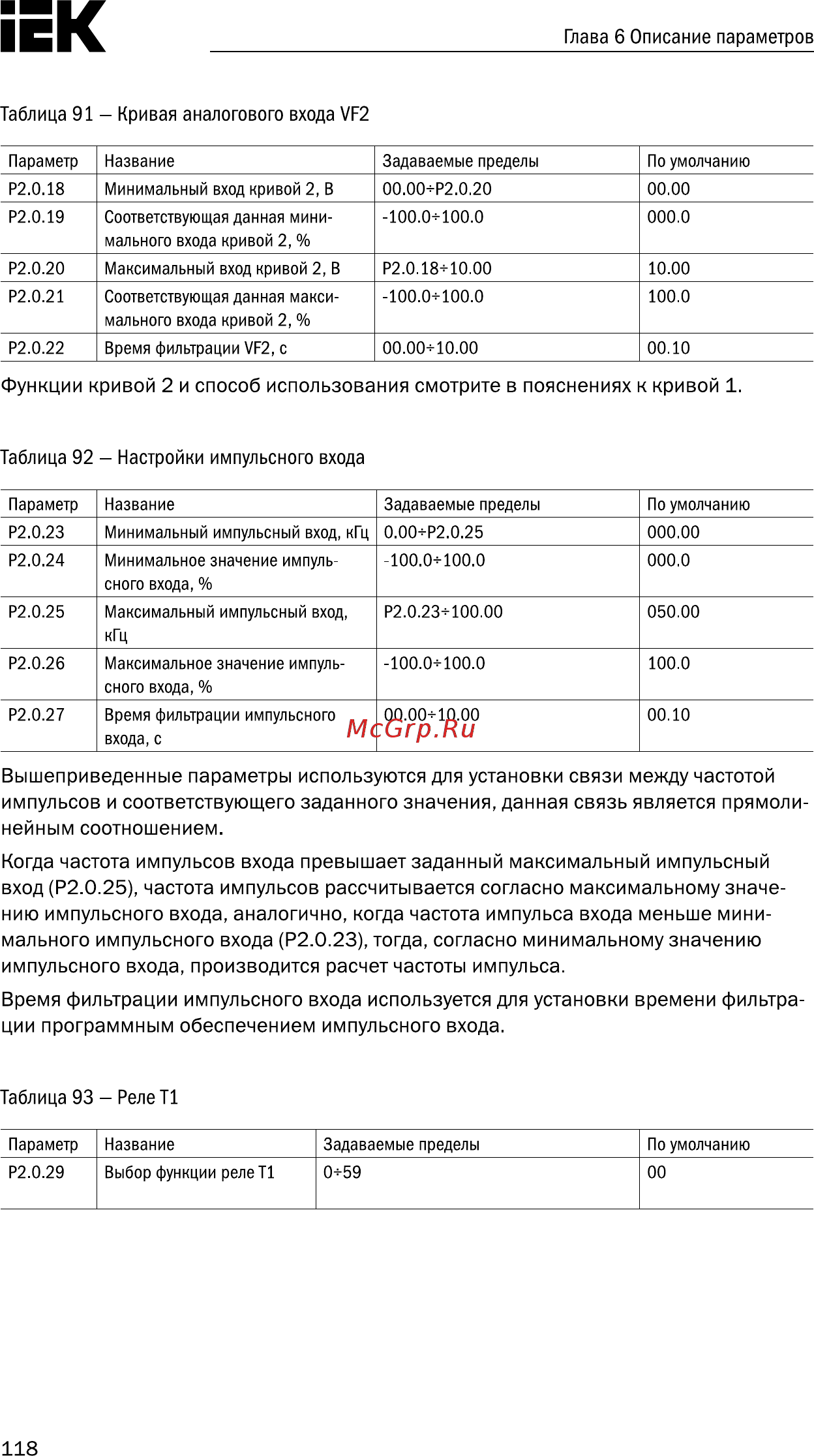 Iek CONTROL-A310 380В 3Ф 15-18,5кВт 32-37A CNT-A310D33V15-18TELZ [119/235] Страница 119
