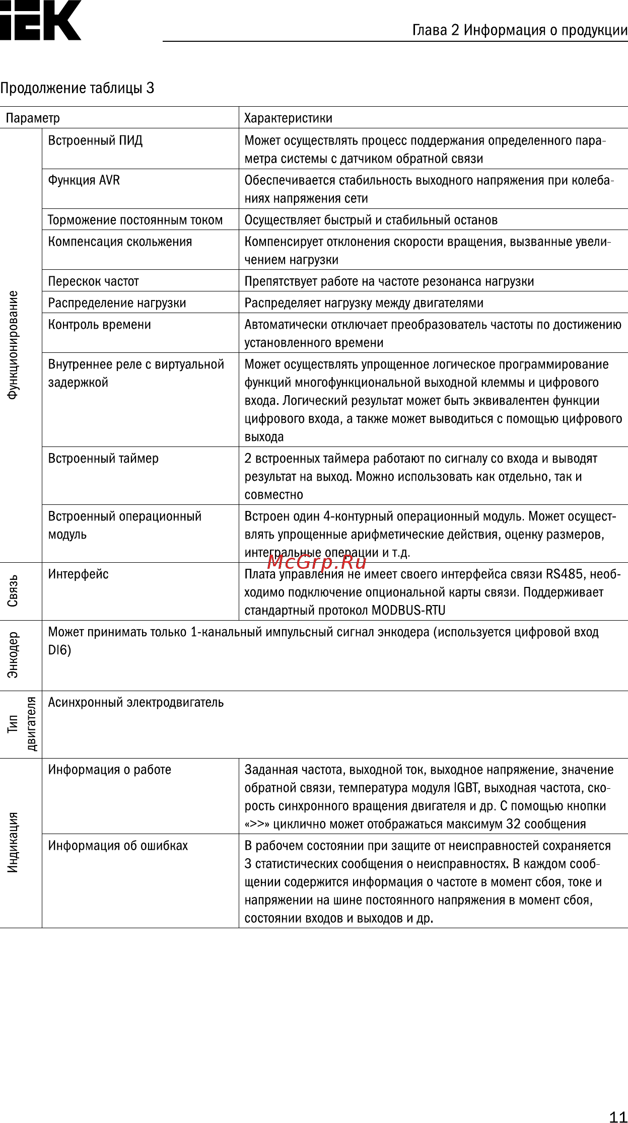 Iek CONTROL-A310 380В 3Ф 5,5-7,5кВт 13-17A CNT-A310D33V055-075TEZ [12/235] Страница 12