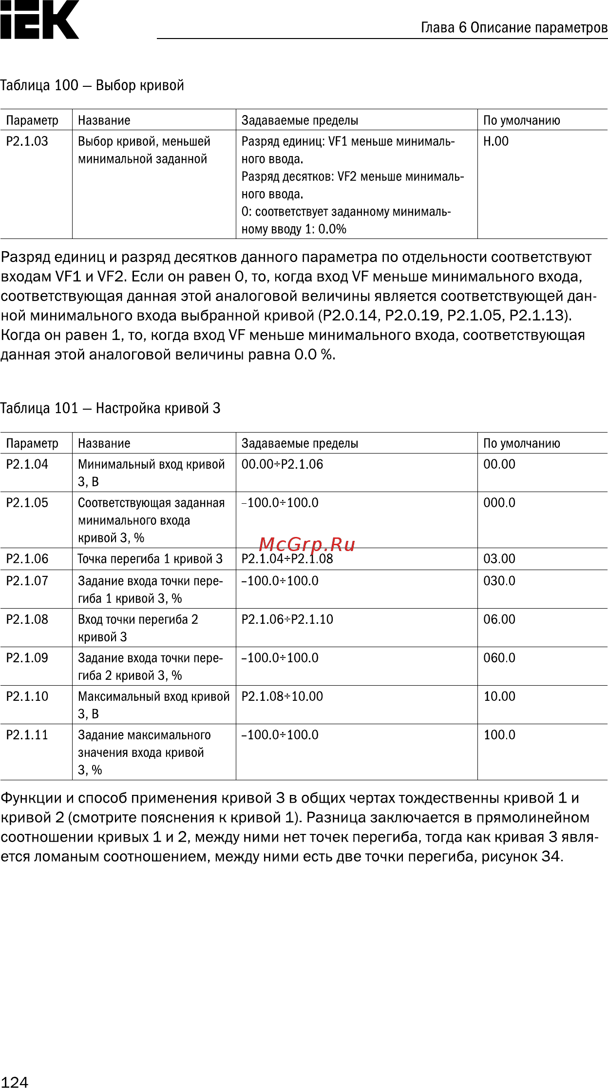 Iek CONTROL-A310 220В 1Ф 1,5кВт 7A CNT-A310U13V015TEZ [125/235] Страница 125