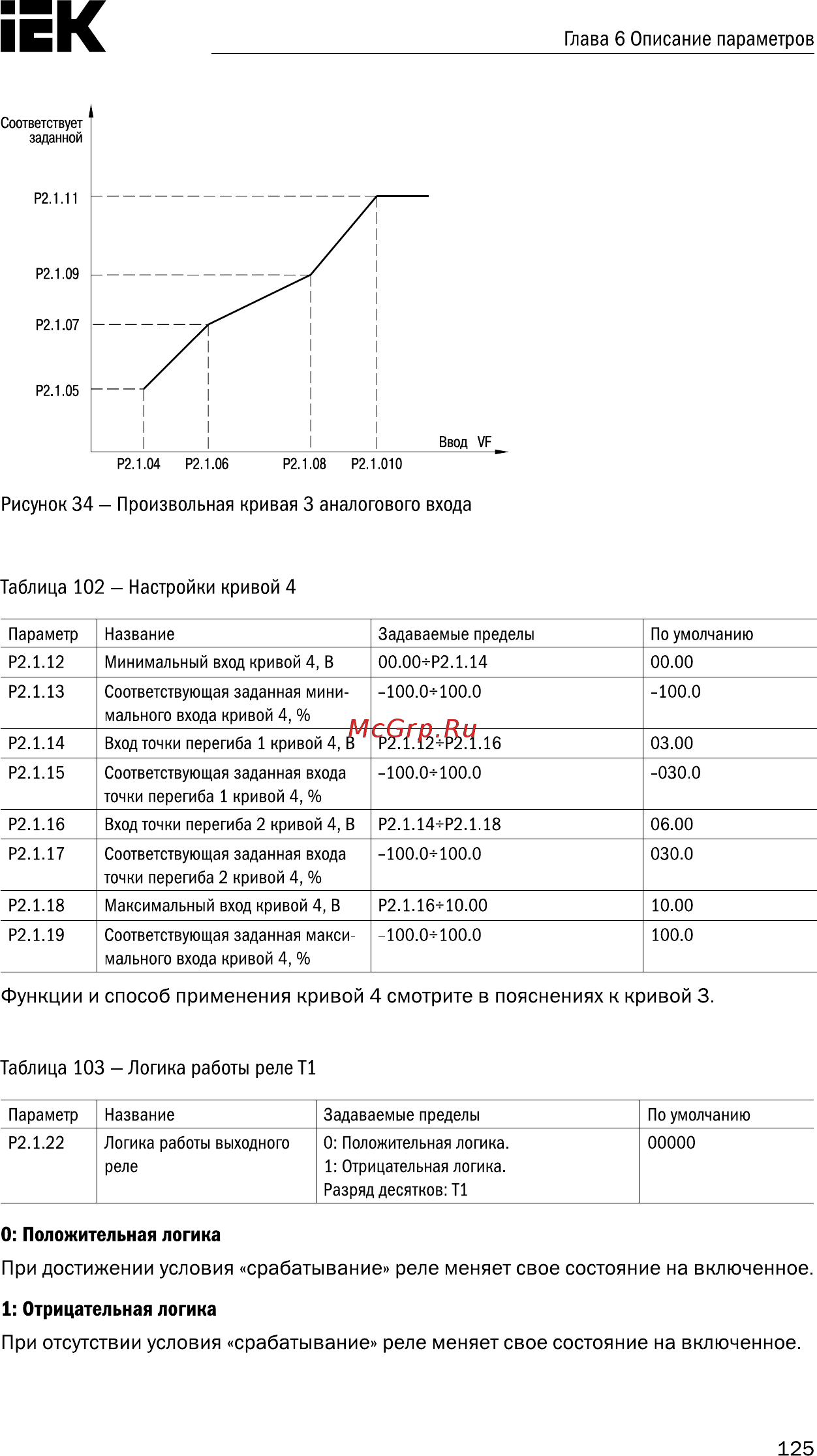 Iek CONTROL-A310 380В 3Ф 22кВт 45A CNT-A310D33V22TELZ [126/235] Положительная логика
