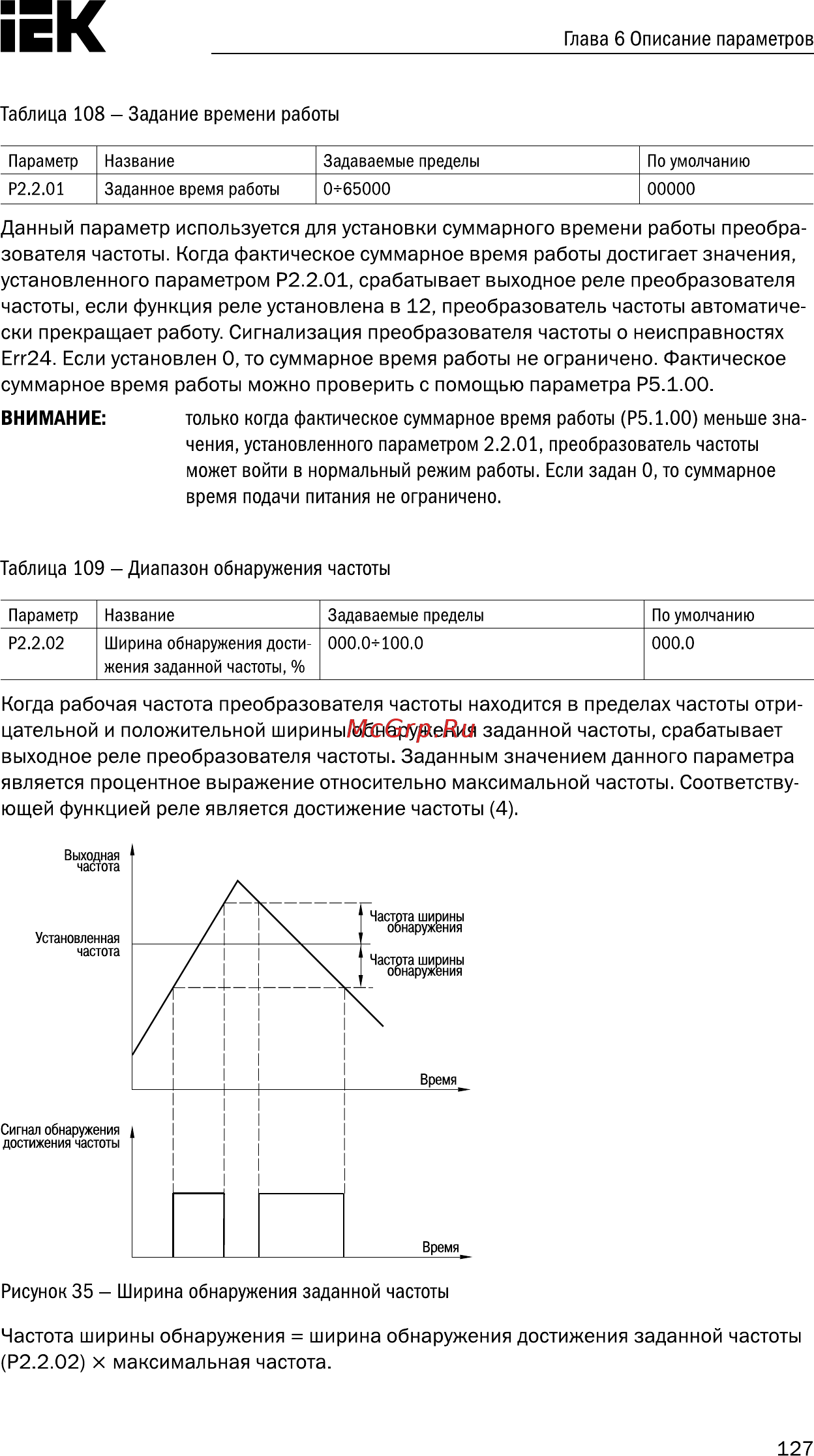 Iek CONTROL-A310 220В 1Ф 0,4кВт 2A CNT-A310U13V0004TEZ [128/235] Внимание