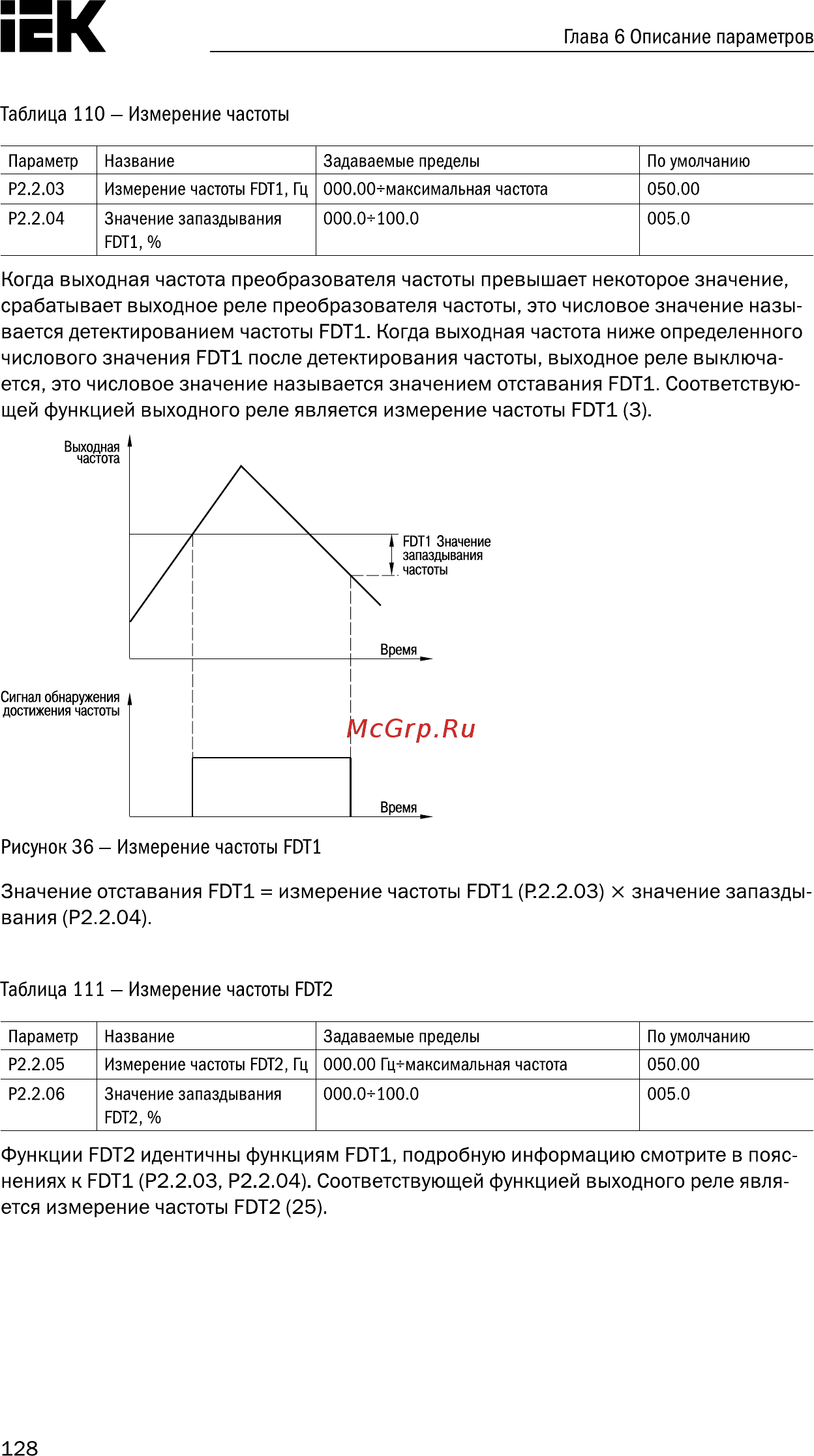 Iek CONTROL-A310 380В 3Ф 15-18,5кВт 32-37A CNT-A310D33V15-18TELZ [129/235] Таблица 111 измерение частоты г0т2