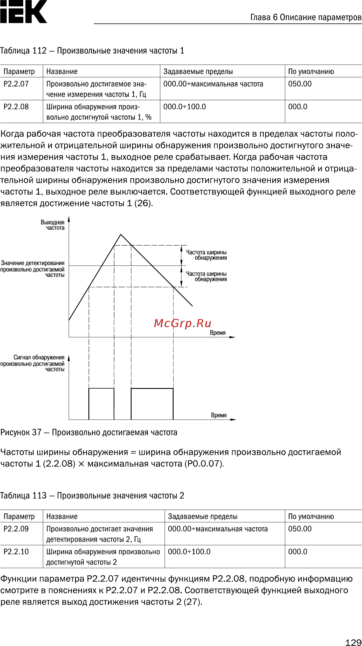 Iek CONTROL-A310 220В 1Ф 0,4кВт 2A CNT-A310U13V0004TEZ [130/235] Глава 6 описание параметров