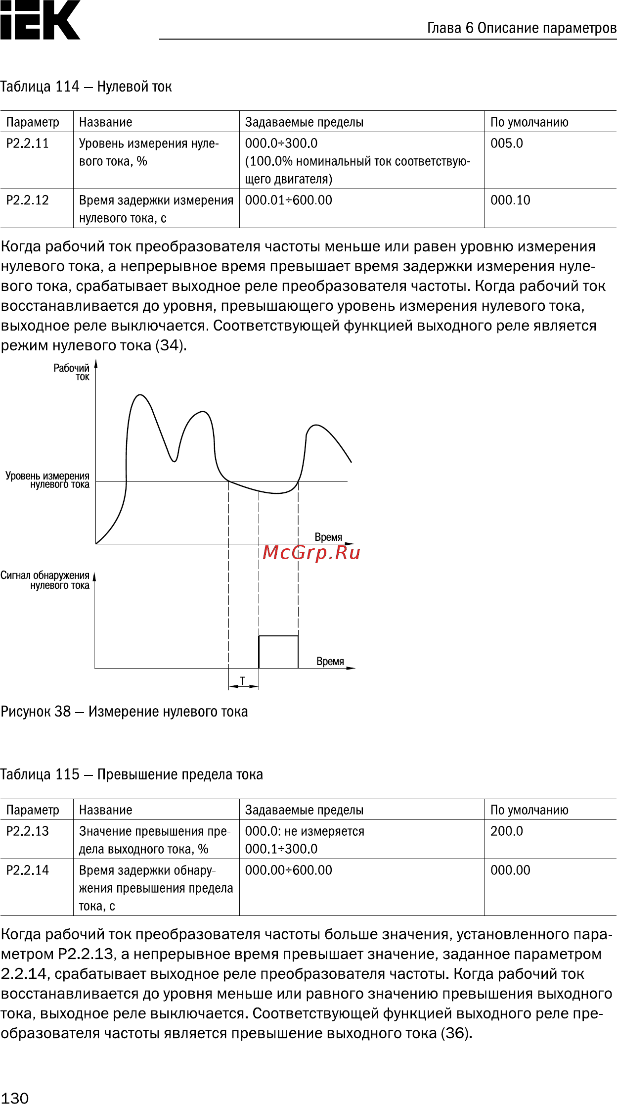 Iek CONTROL-A310 380В 3Ф 18-22кВт 37-45A CNT-A310D33V18-22TE [131/235] Срабатывает выходное реле преобразователя частоты когда рабочий ток