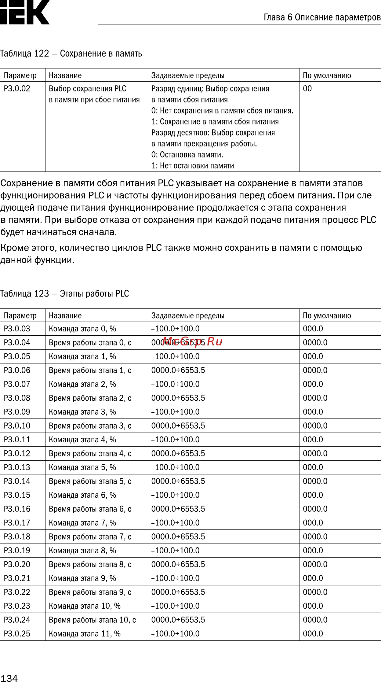 Iek CONTROL-A310 380В 3Ф 7,5-11кВт 17-25A CNT-A310D33V075-11TEZ [135/235] Страница 135