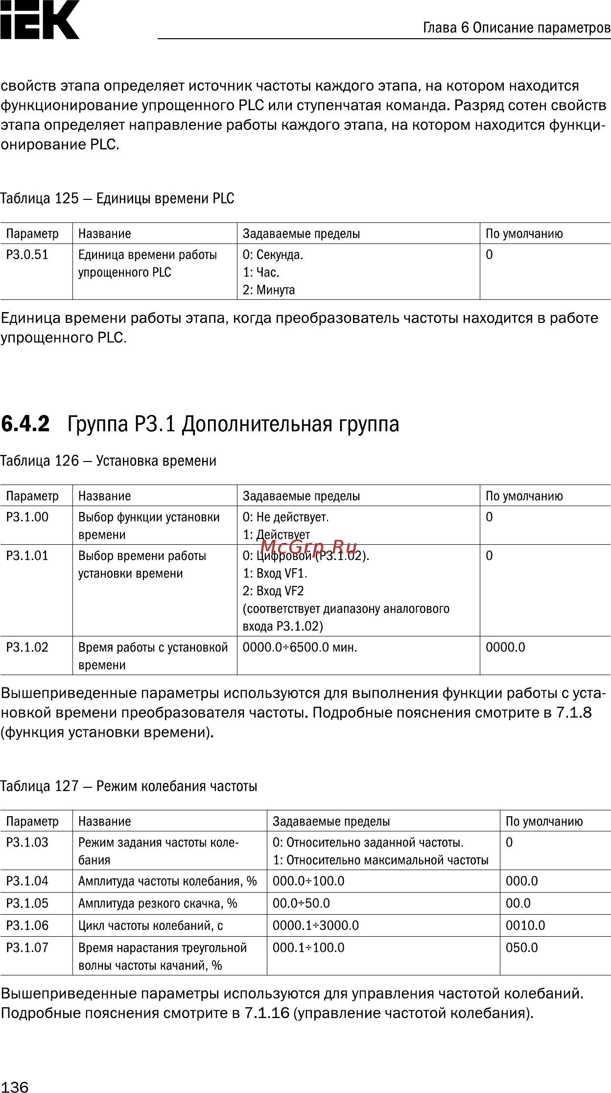 Iek CONTROL-A310 380В 3Ф 3,7кВт 8,8A CNT-A310D33V037TEZ [137/235] Страница 137