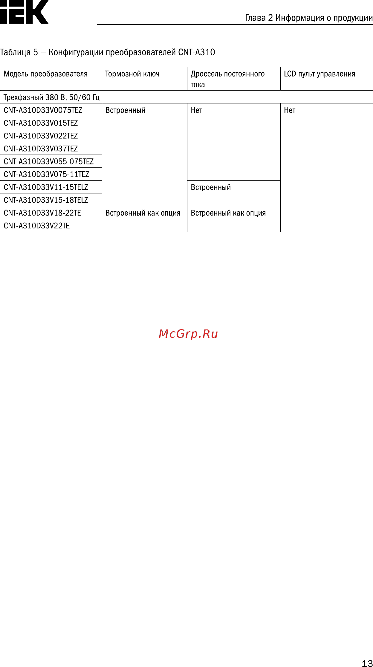 Iek CONTROL-A310 380В 3Ф 5,5-7,5кВт 13-17A CNT-A310D33V055-075TEZ [14/235] Страница 14