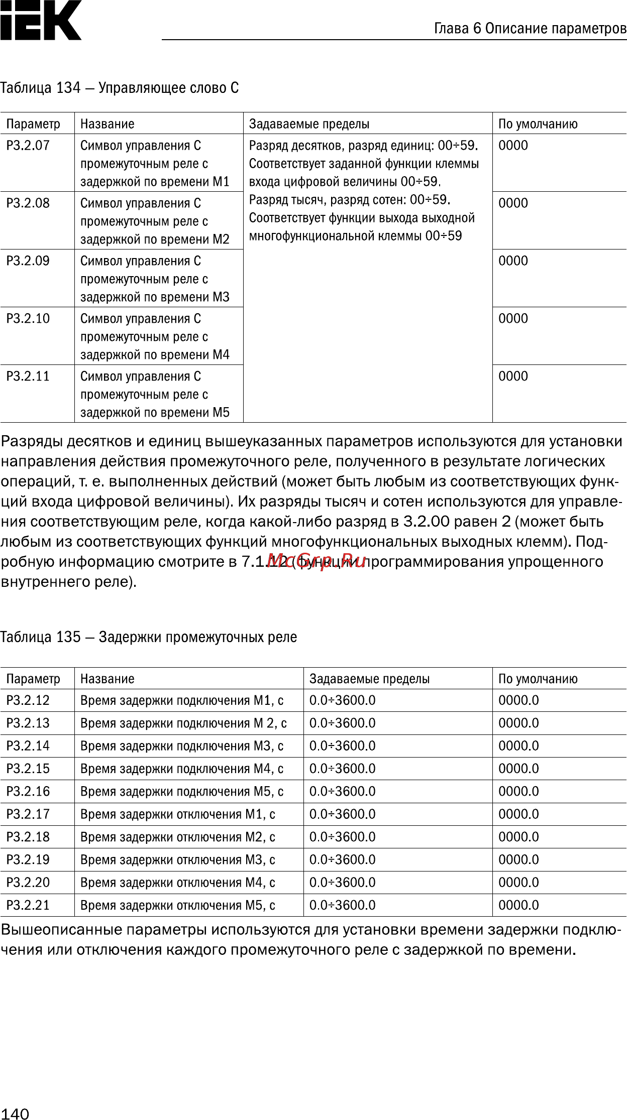 Iek CONTROL-A310 380В 3Ф 18,5-22кВт 37-45A CNT-A310D33V18-22TELZ [141/235] Вышеописанные параметры используются для установки времени задержки подклю
