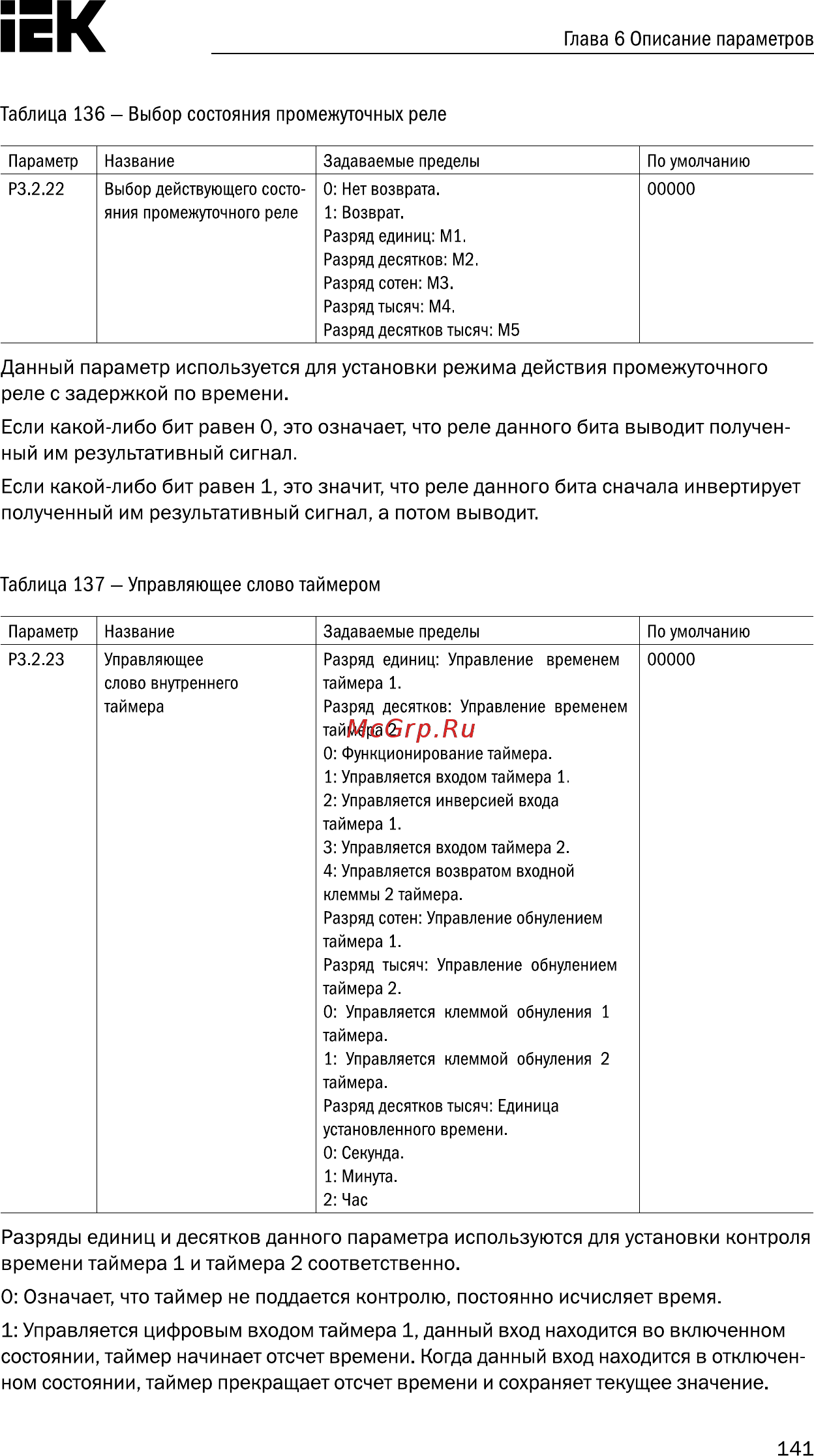 Iek CONTROL-A310 380В 3Ф 18,5-22кВт 37-45A со встроенным тормозом CNT-A310D33V18-22ZTEZ [142/235] Означает что таймер не поддается контролю постоянно исчисляет время