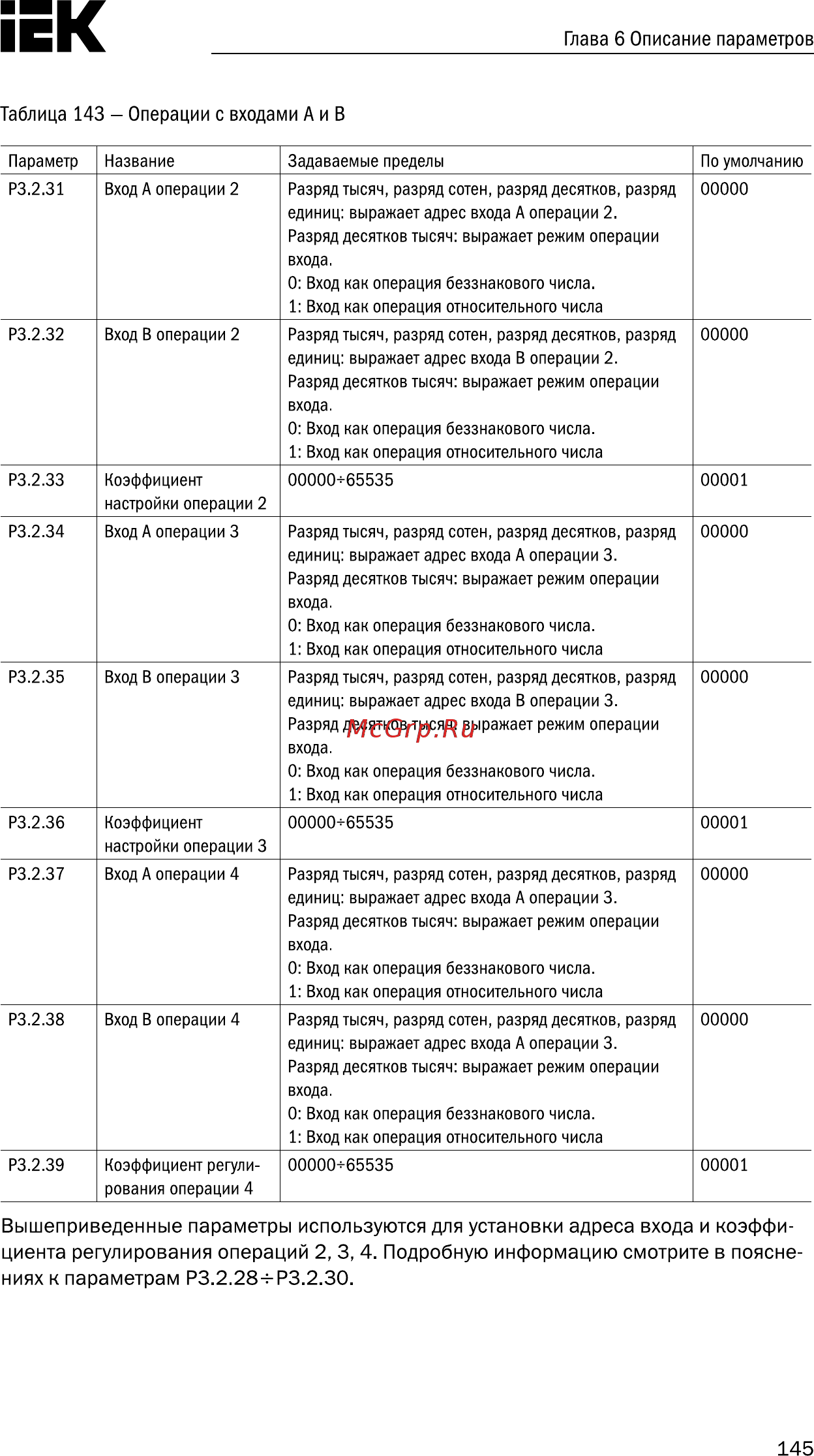 Iek CONTROL-A310 380В 3Ф 0,75кВт 2,3A CNT-A310D33V0075TEZ [146/235] Вышеприведенные параметры используются для установки адреса входа и коэффи