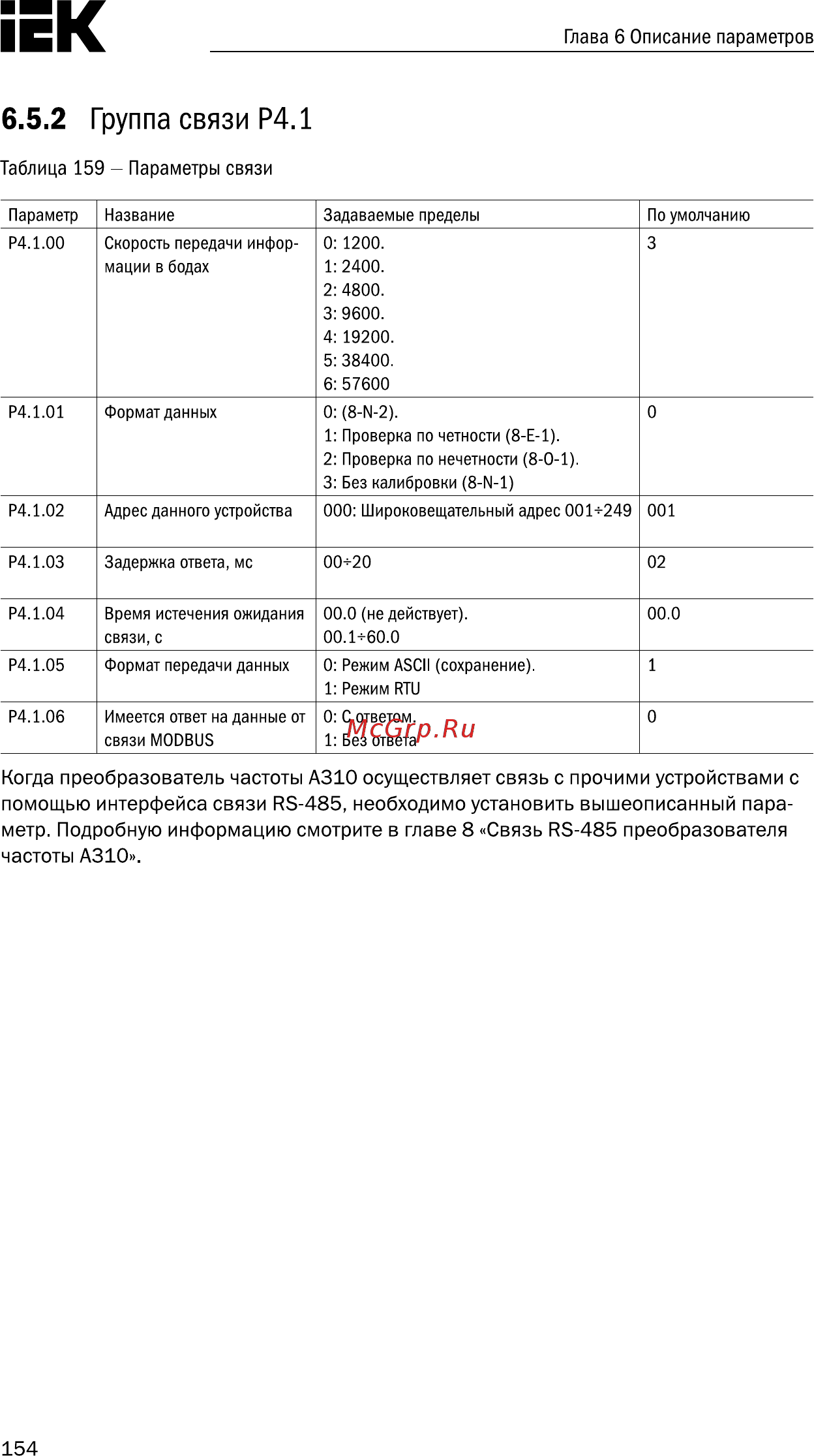 Iek CONTROL-A310 220В 1Ф 0,75кВт 4A CNT-A310U13V0075TEZ [155/235] Страница 155