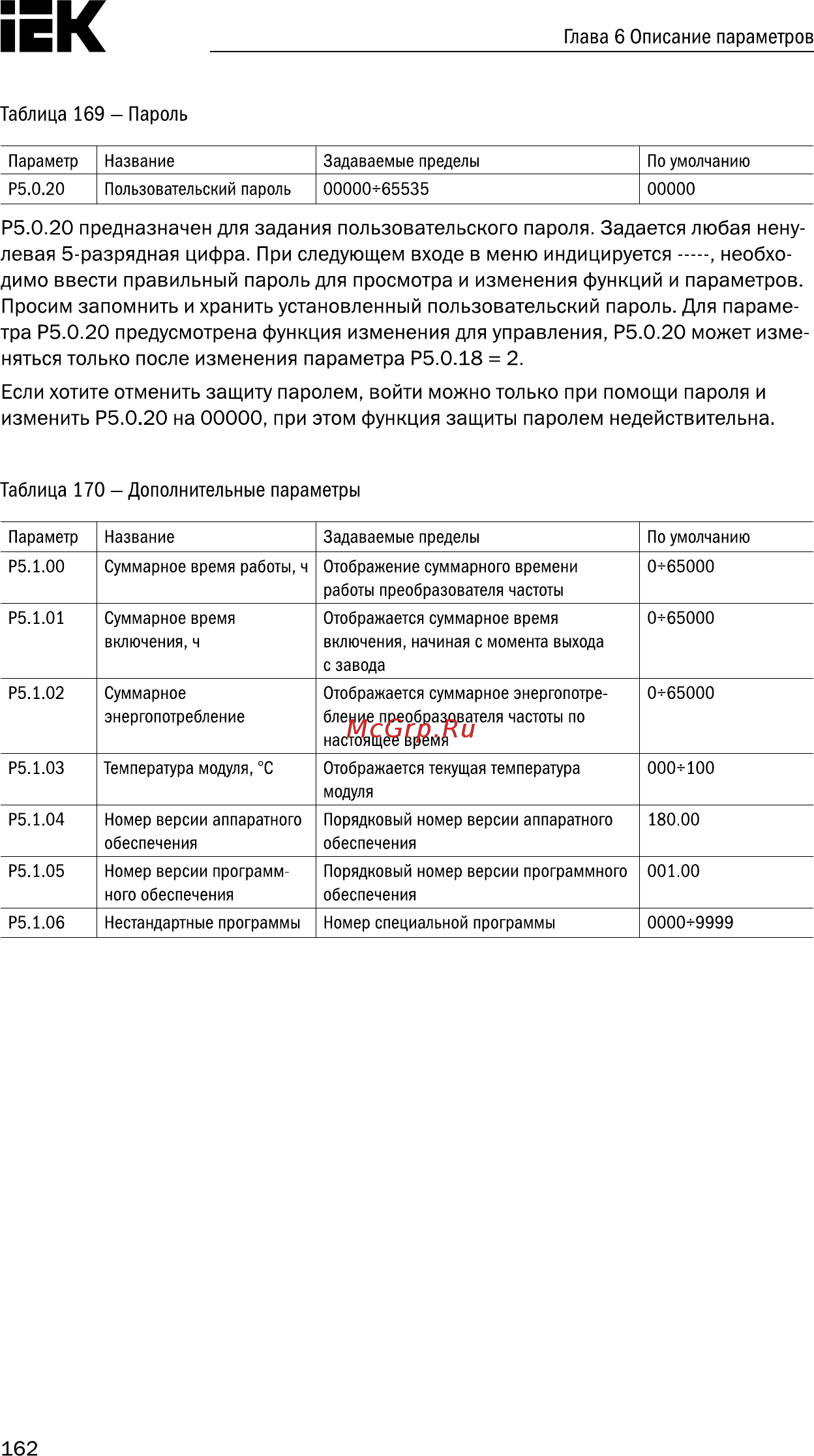 Iek CONTROL-A310 380В 3Ф 0,75кВт 2,3A CNT-A310D33V0075TEZ [163/235] Если хотите отменить защиту паролем войти можно только при помощи пароля и