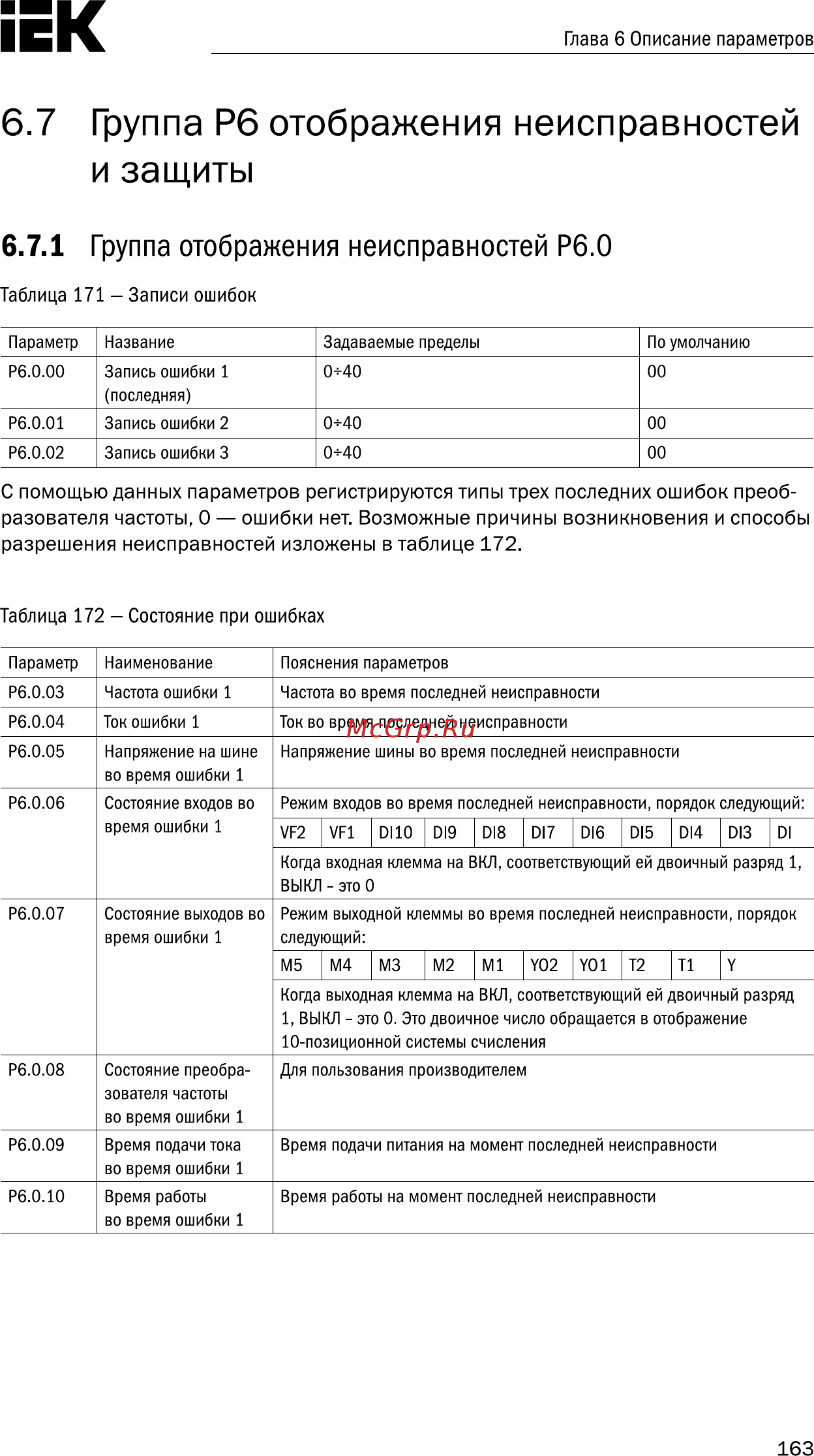 Iek CONTROL-A310 380В 3Ф 22кВт 45A CNT-A310D33V22TELZ [164/235] Разователя частоты о ошибки нет возможные причины возникновения и способы