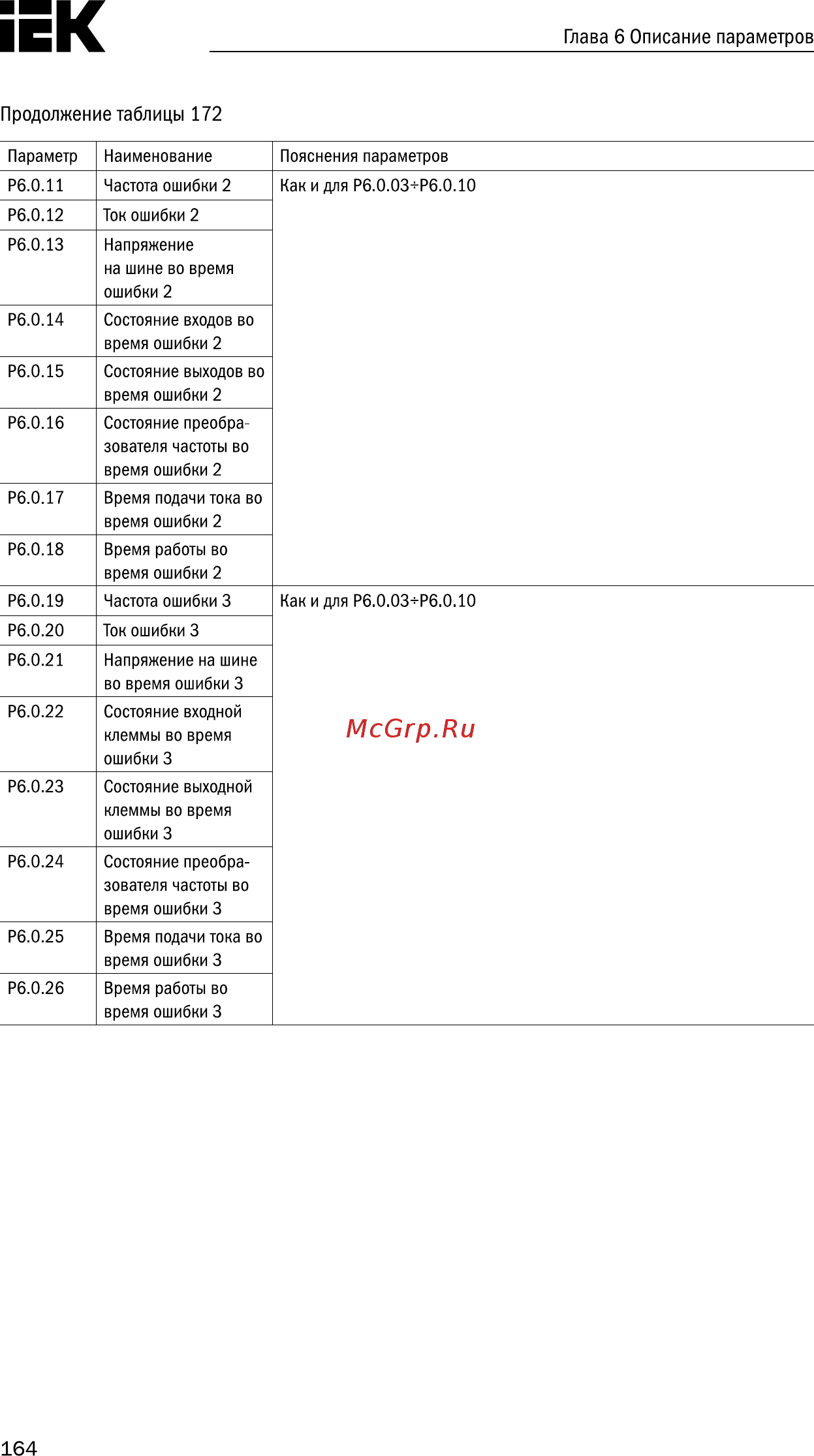 Iek CONTROL-A310 380В 3Ф 3,7кВт 8,8A CNT-A310D33V037TEZ [165/235] Глава 6 описание параметров