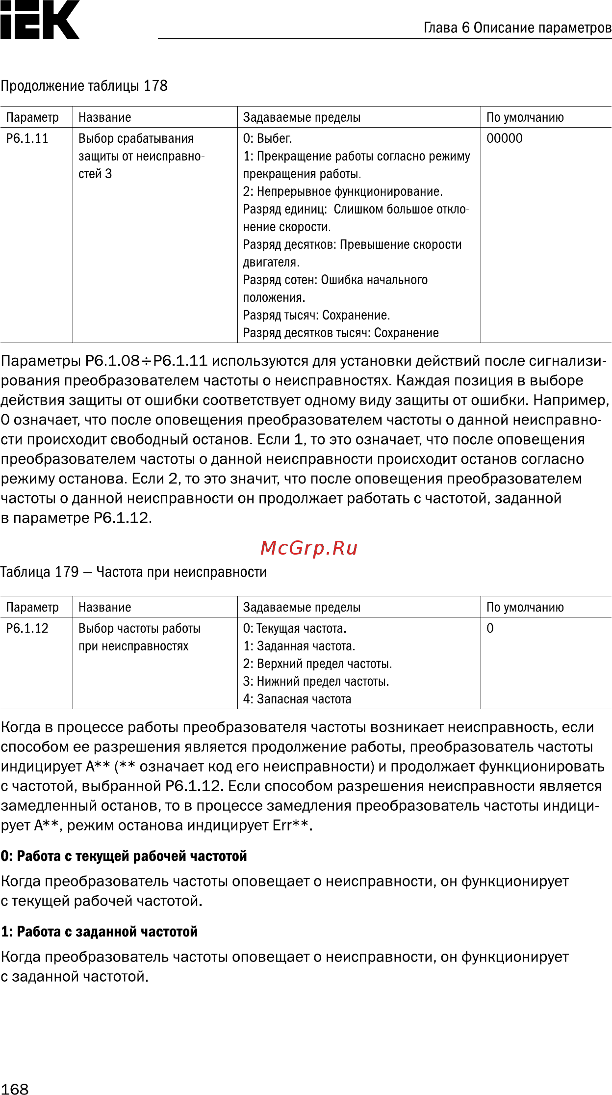 Iek CONTROL-A310 380В 3Ф 18,5-22кВт 37-45A CNT-A310D33V18-22TELZ [169/235] Глава 6 описание параметров