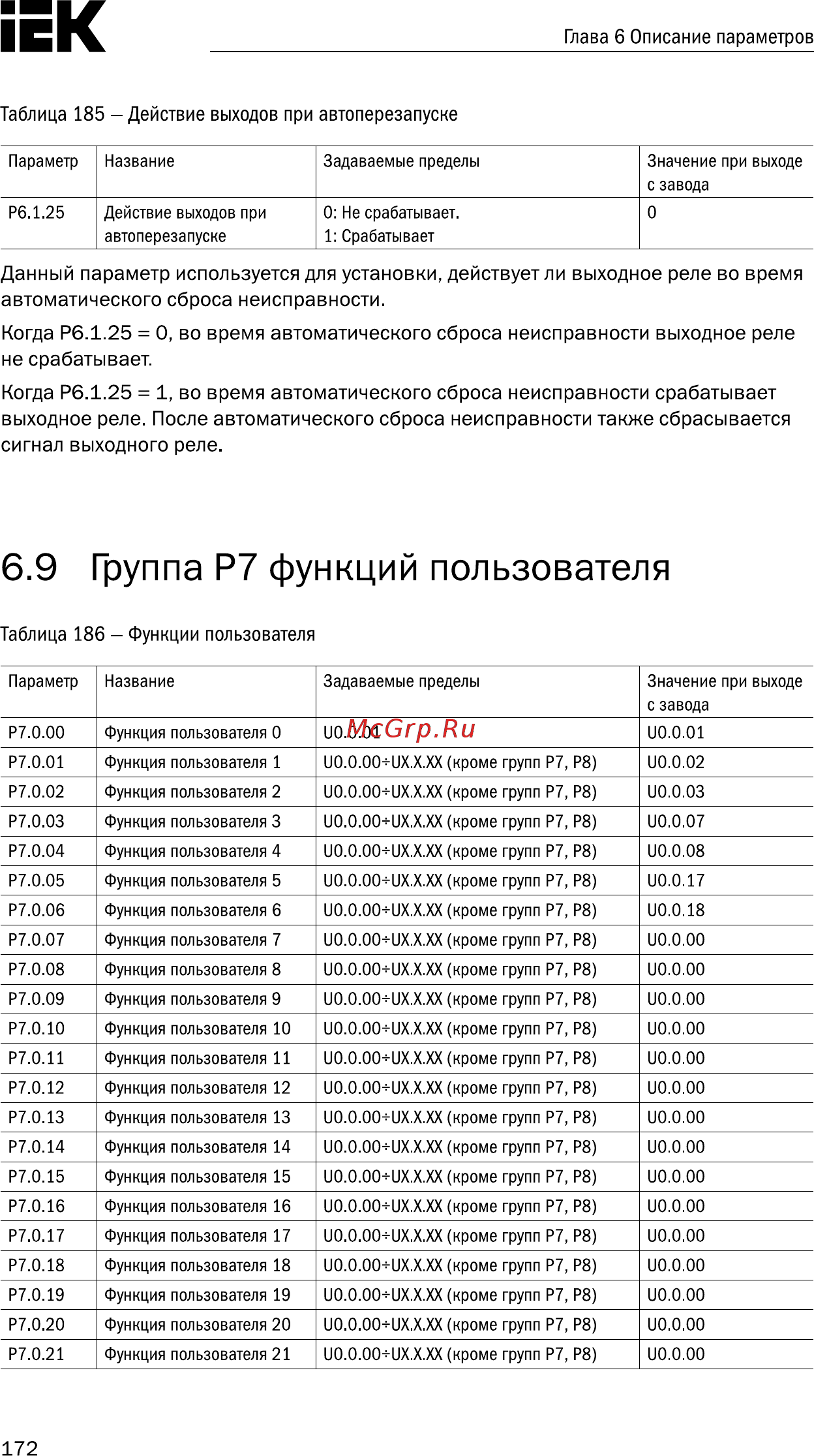Iek CONTROL-A310 380В 3Ф 18,5-22кВт 37-45A со встроенным дросселем постоянного тока  CNT-A310D33V18-22TEL [173/235] Страница 173