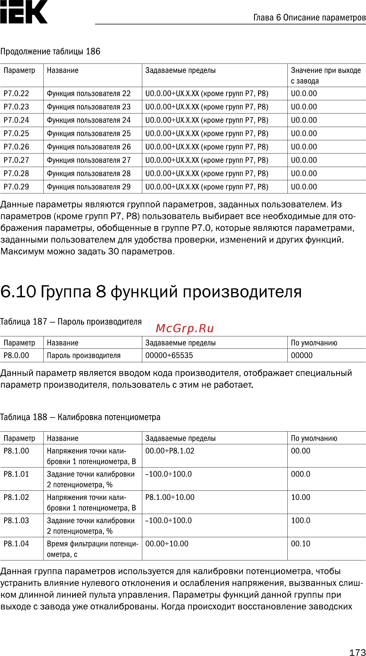 Iek CONTROL-A310 380В 3Ф 18,5-22кВт 37-45A CNT-A310D33V18-22TELZ [174/235] Страница 174