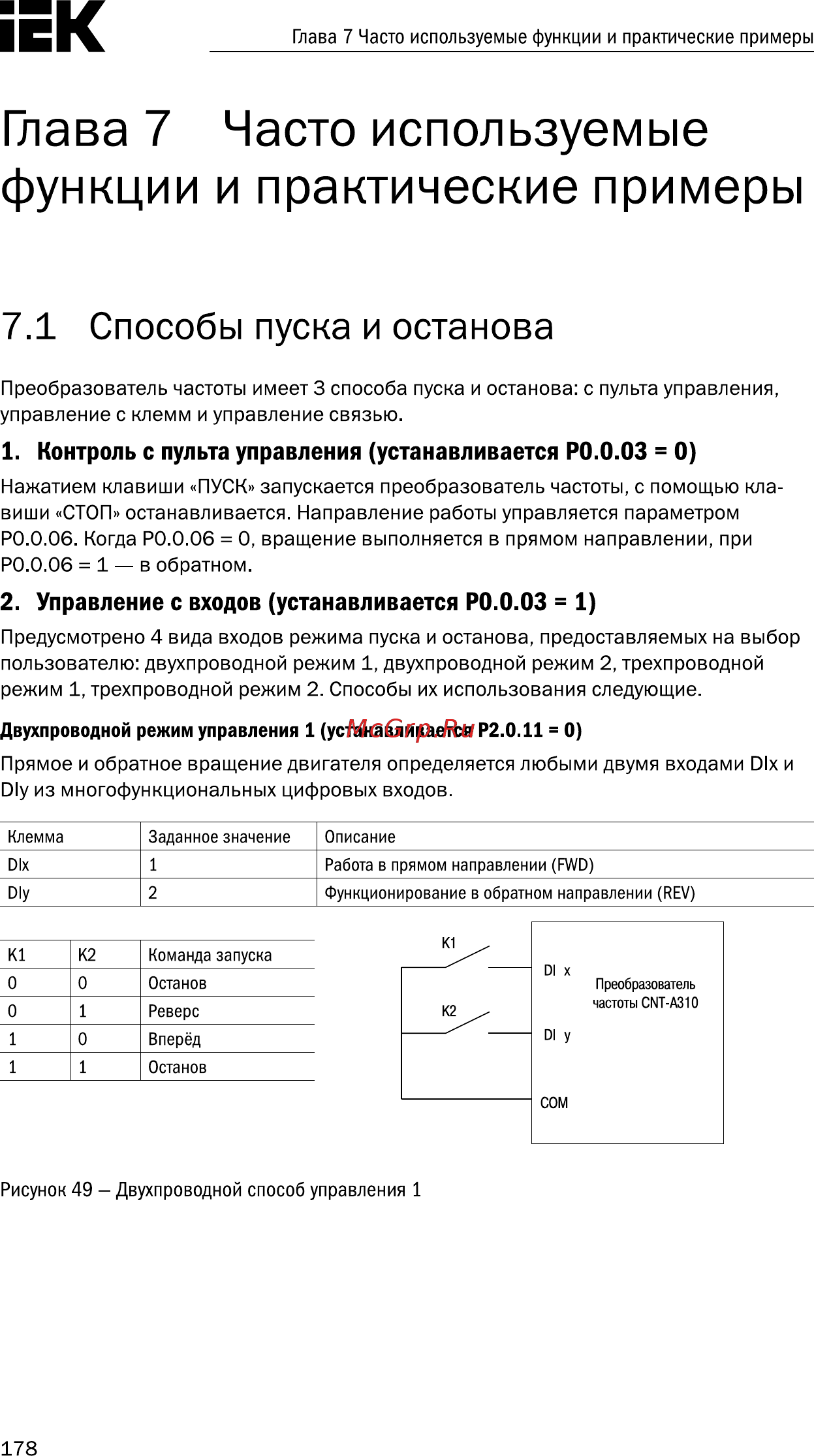 Iek CONTROL-A310 220В 1Ф 1,5кВт 7A CNT-A310U13V015TEZ [179/235] Глава 7 часто используемые функции и практические примеры