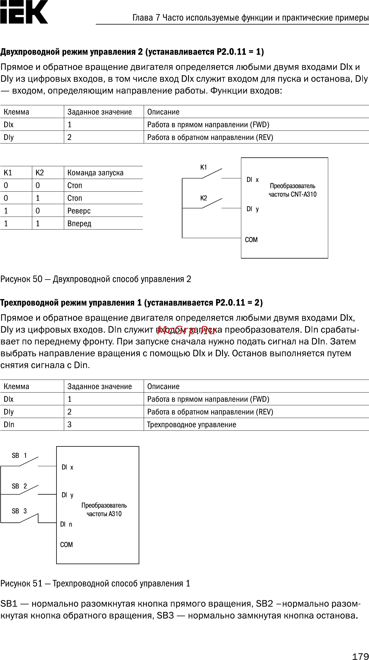 Iek CONTROL-A310 380В 3Ф 22кВт 45A CNT-A310D33V22TELZ [180/235] Dly из цифровых входов в том числе вход dix служит входом для пуска и останова dly