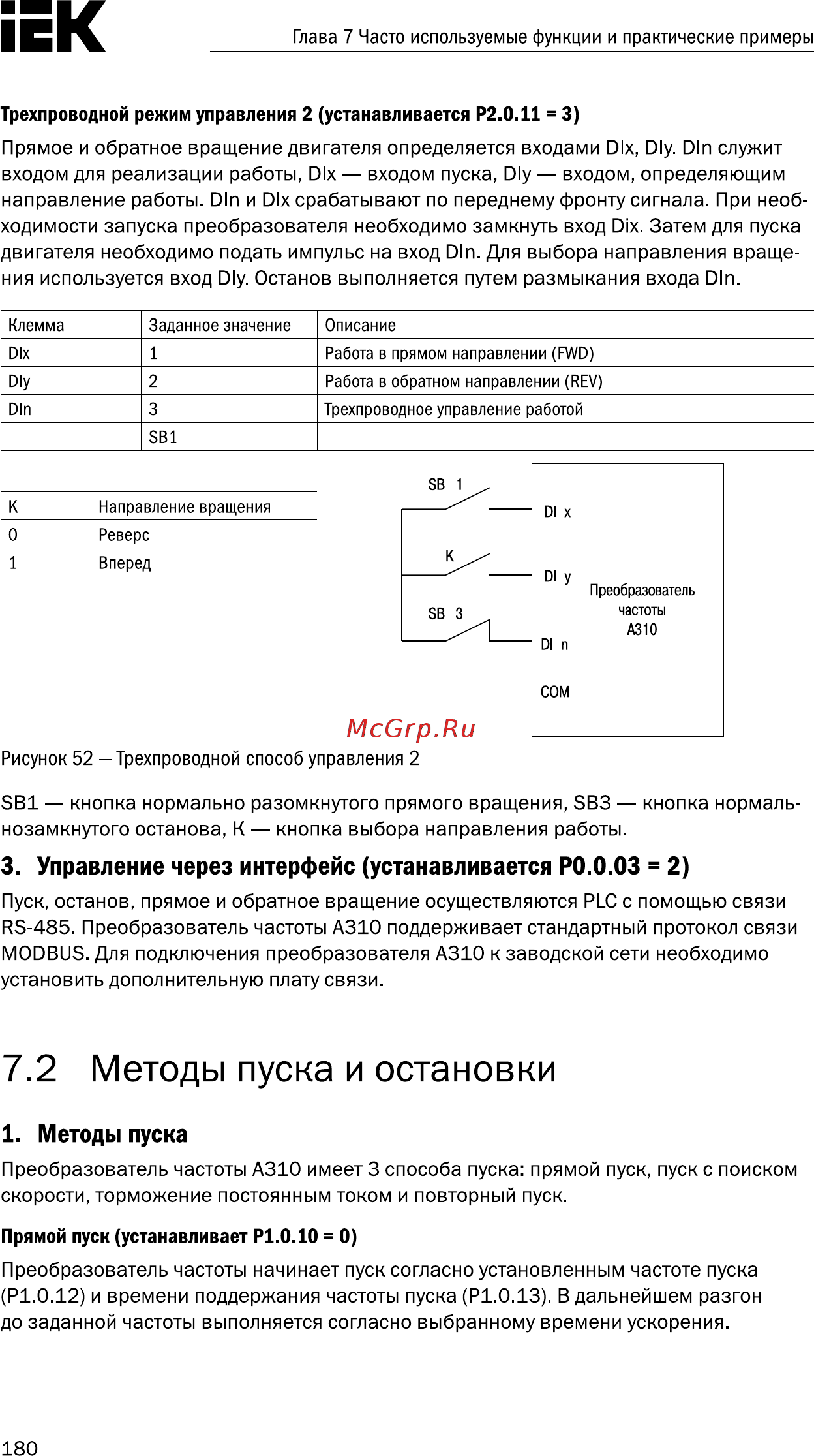Iek CONTROL-A310 380В 3Ф 18,5-22кВт 37-45A со встроенным тормозом CNT-A310D33V18-22ZTEZ [181/235] Методы пуска и остановки