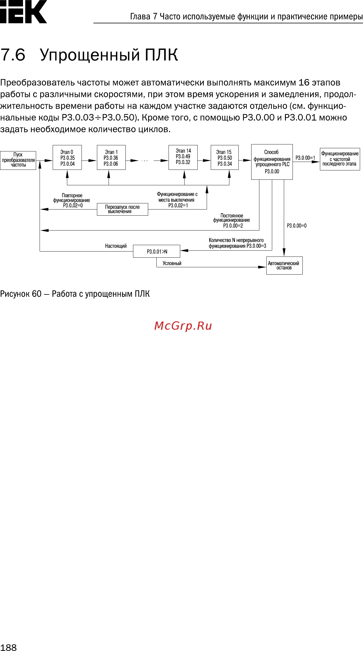Iek CONTROL-A310 380В 3Ф 22кВт 45A CNT-A310D33V22TELZ [189/235] Упрощенный плк