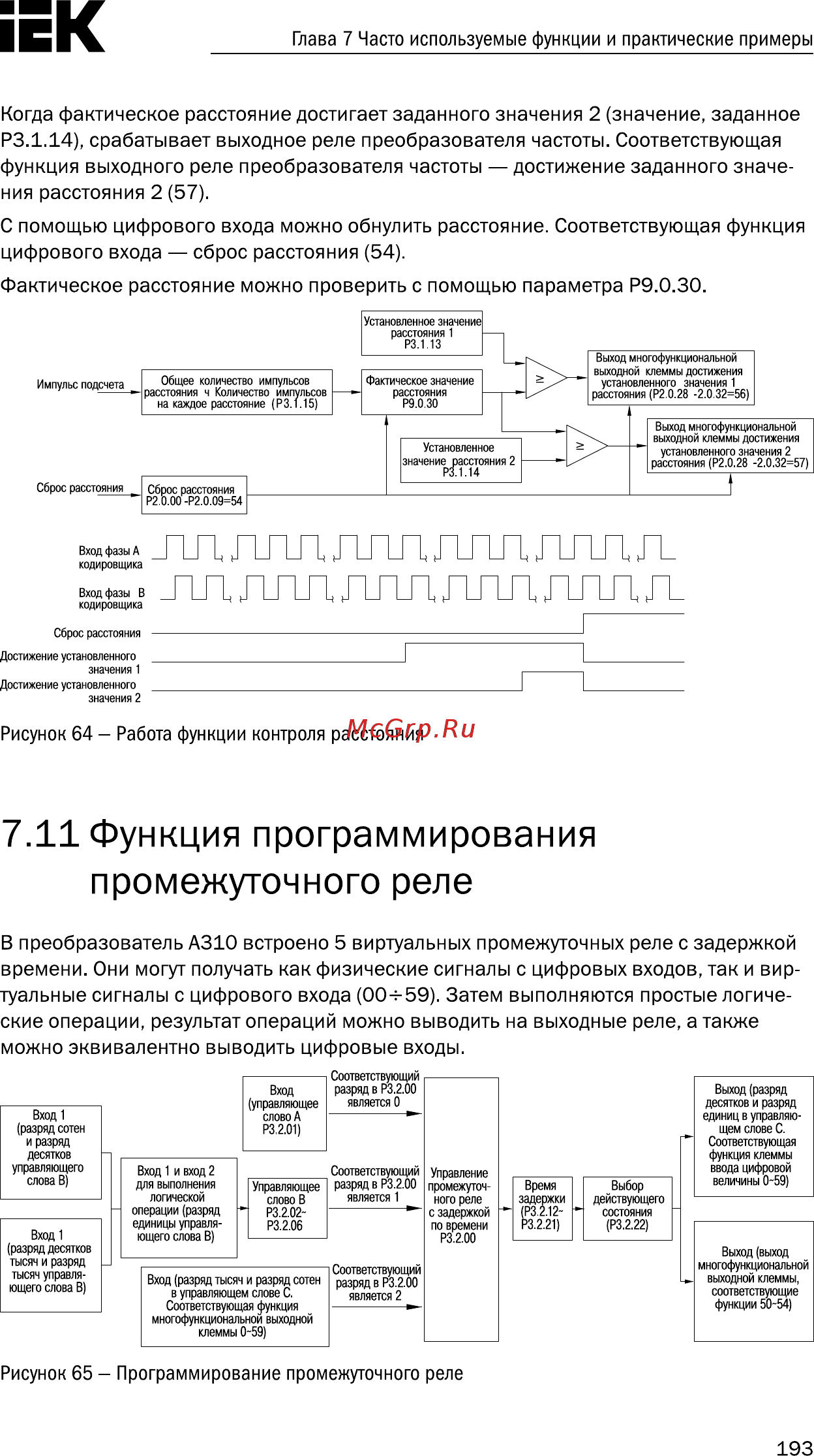 Iek CONTROL-A310 380В 3Ф 15-18,5кВт 32-37A CNT-A310D33V15-18TELZ [194/235] Функция программирования