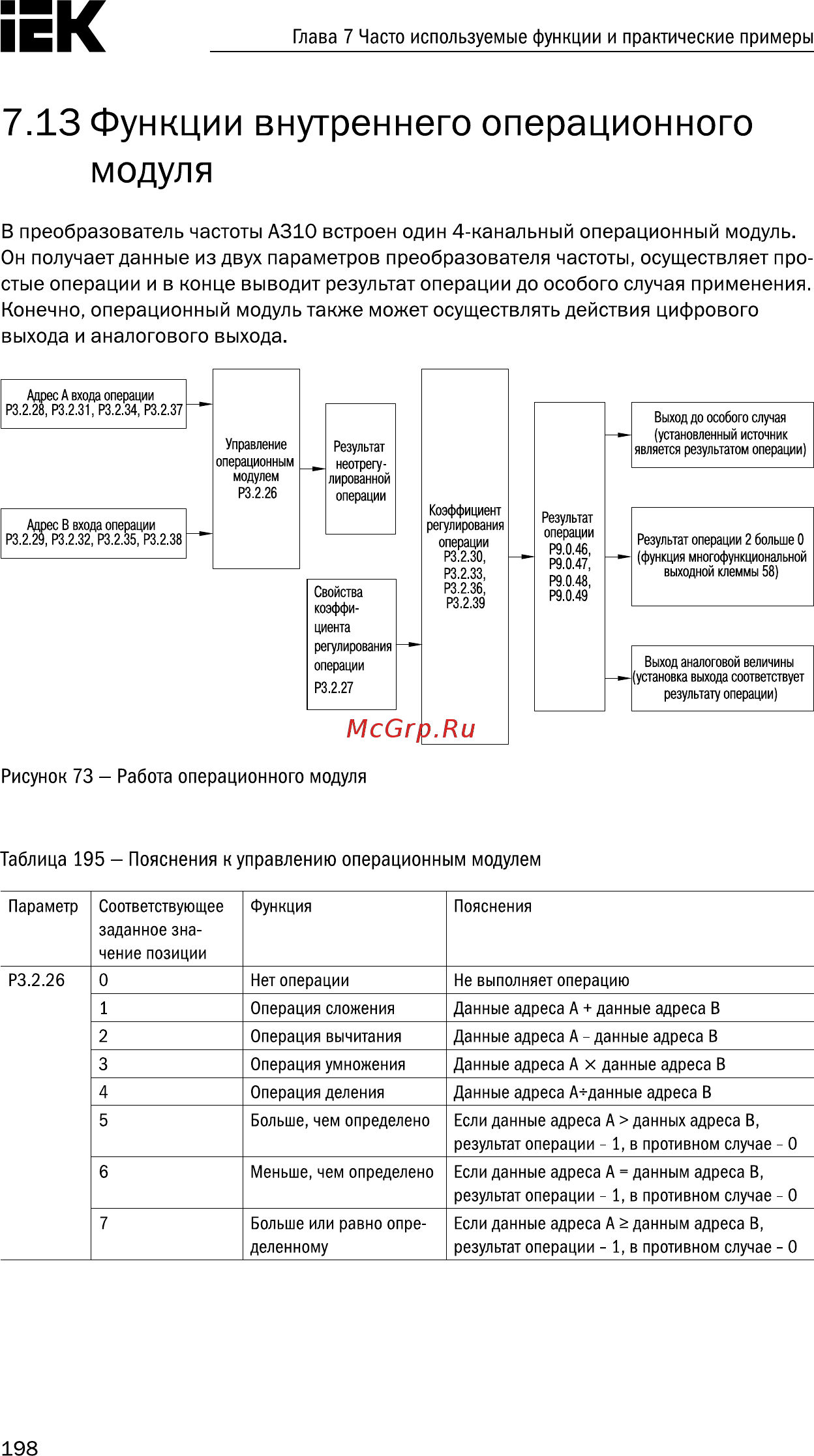 Iek CONTROL-A310 380В 3Ф 22кВт 45A CNT-A310D33V22TELZ [199/235] Функции внутреннего операционного