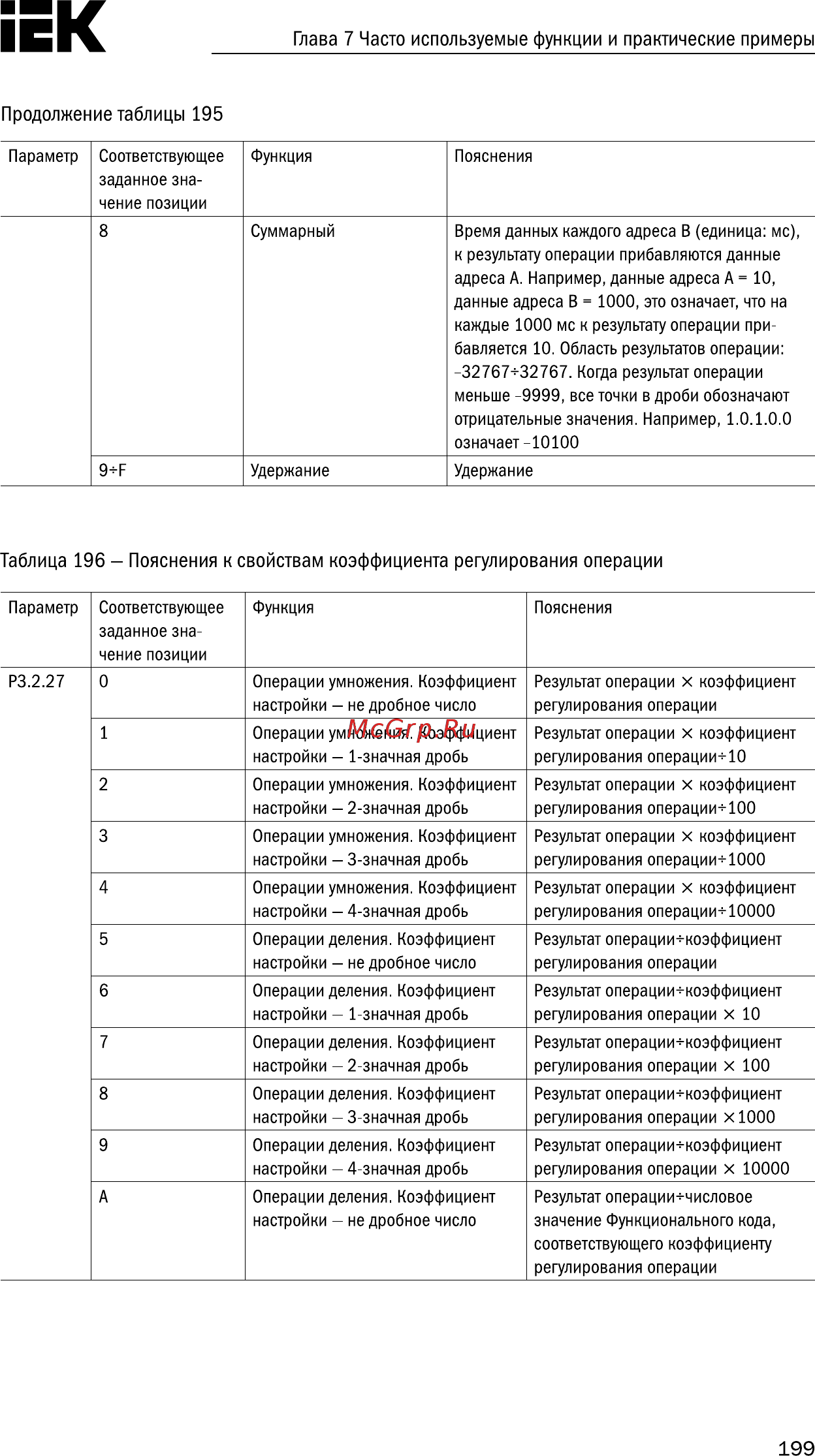 Iek CONTROL-A310 380В 3Ф 18-22кВт 37-45A CNT-A310D33V18-22TE [200/235] Глава 7 часто используемые функции и практические примеры