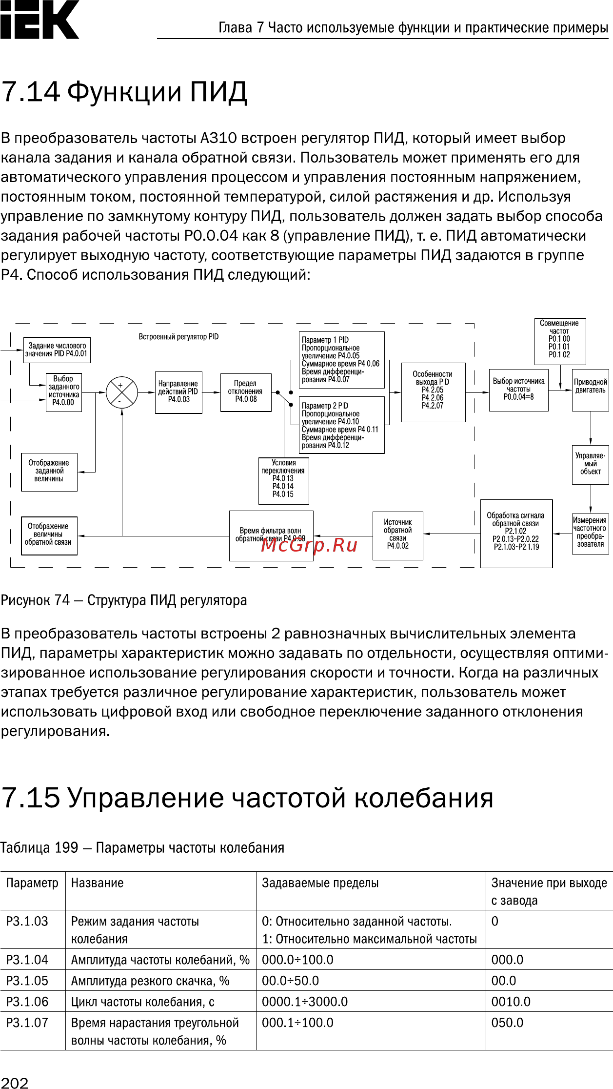 Iek CONTROL-A310 380В 3Ф 5,5-7,5кВт 13-17A CNT-A310D33V055-075TEZ [203/235] Функции пид