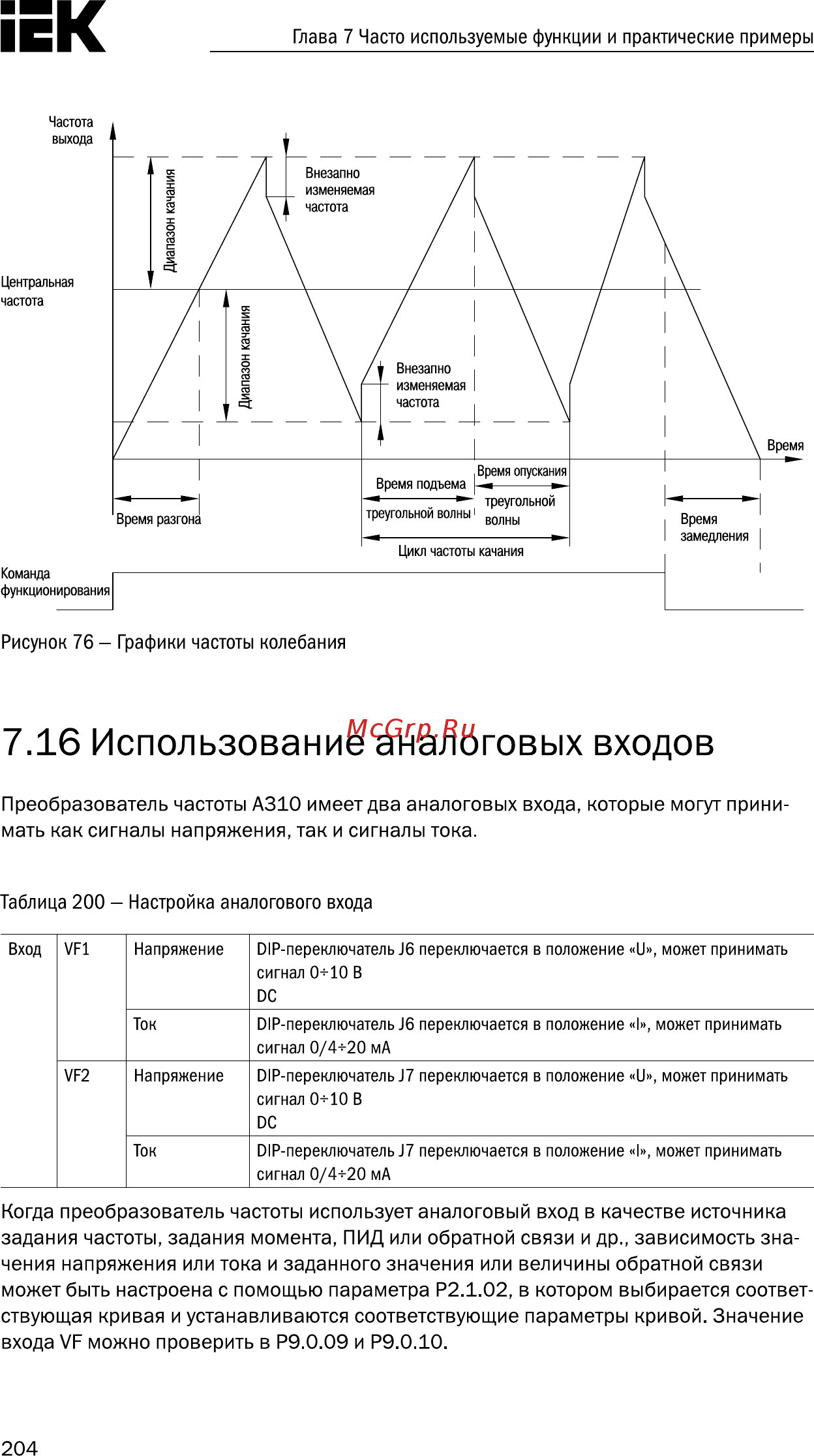 Iek CONTROL-A310 380В 3Ф 15-18,5кВт 32-37A CNT-A310D33V15-18TELZ [205/235] Использование аналоговых входов