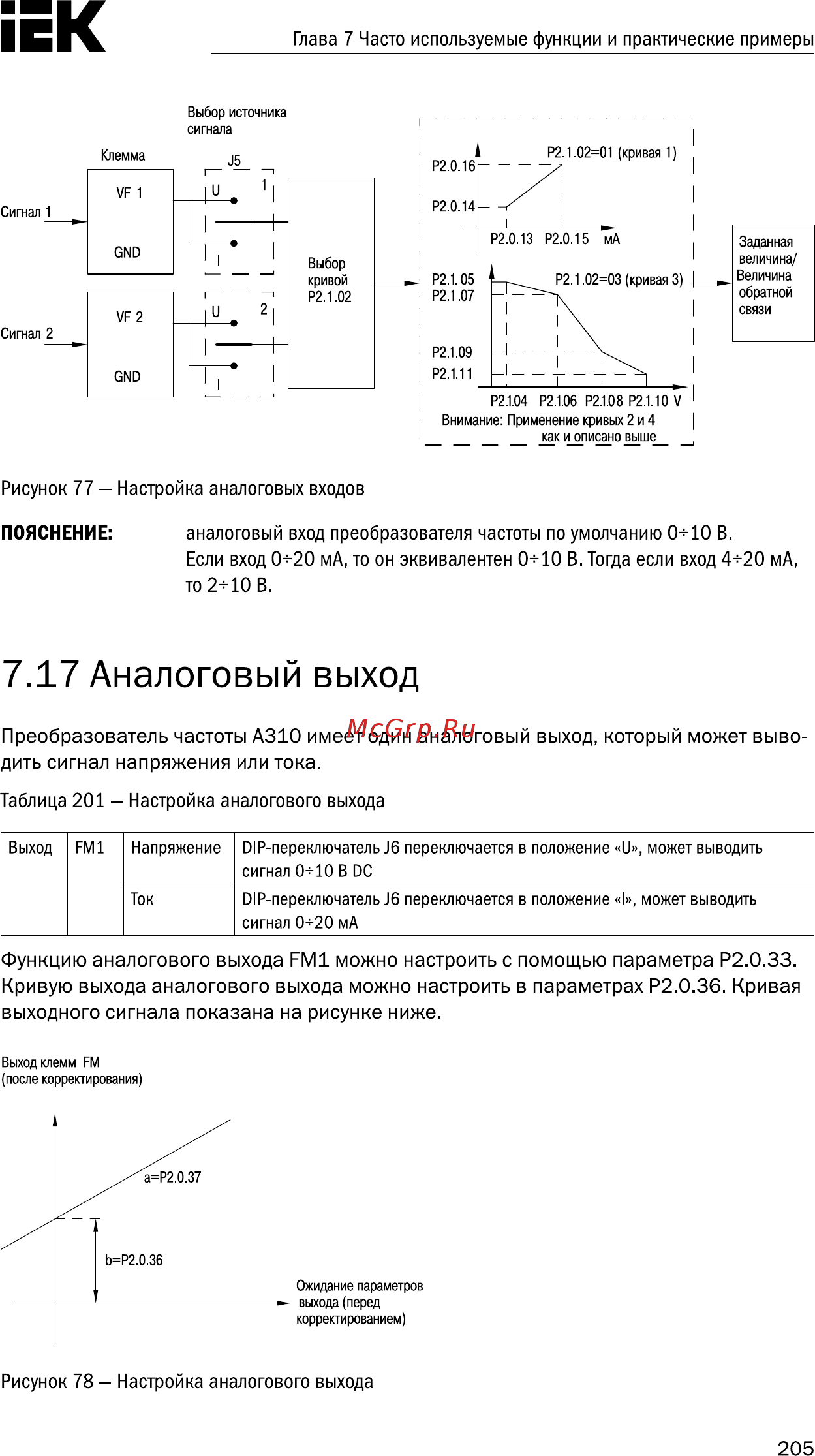 Iek CONTROL-A310 380В 3Ф 18,5-22кВт 37-45A CNT-A310D33V18-22TELZ [206/235] Аналоговый выход