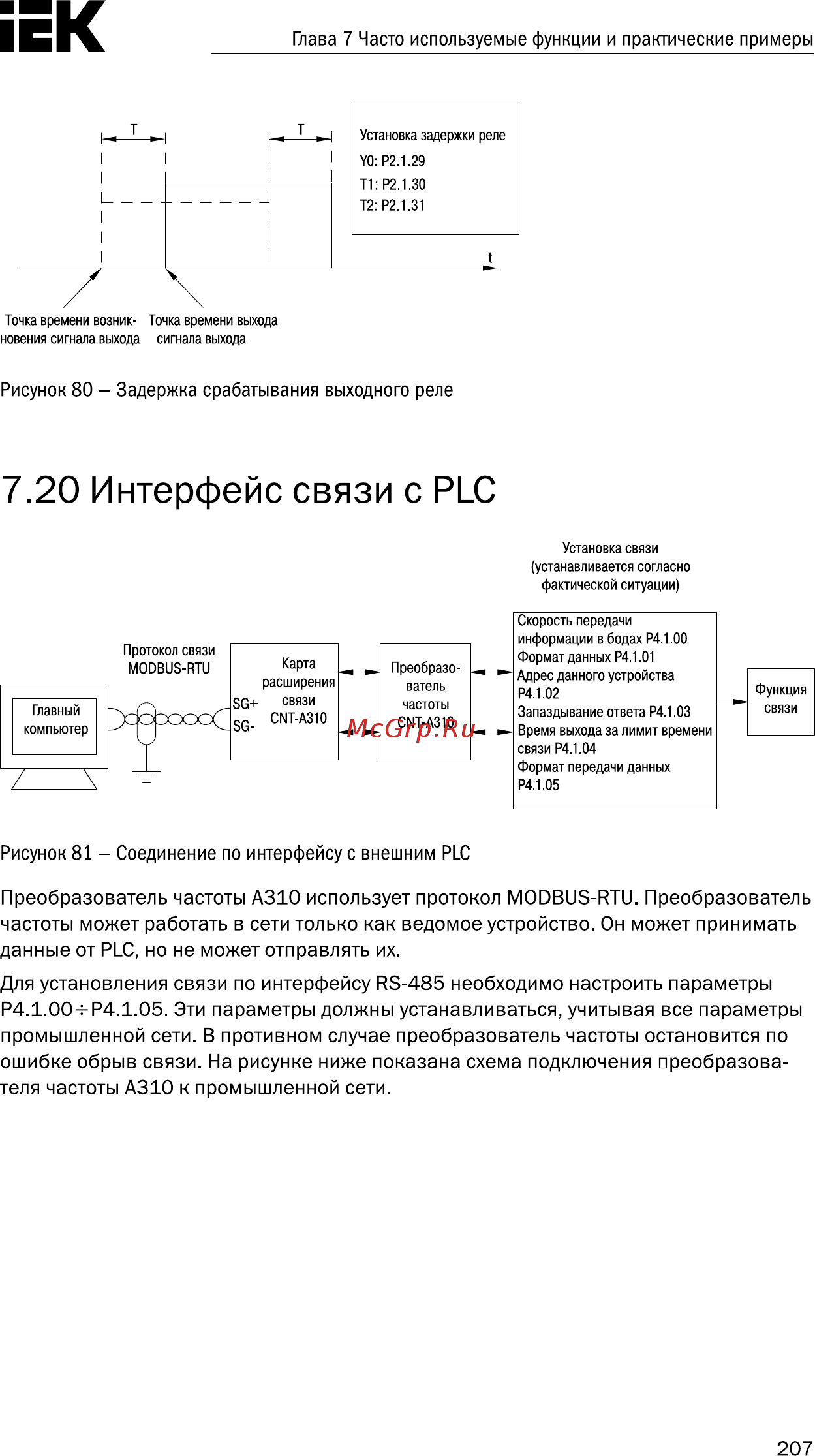 Iek CONTROL-A310 220В 1Ф 0,75кВт 4A CNT-A310U13V0075TEZ [208/235] Интерфейс связи с plc