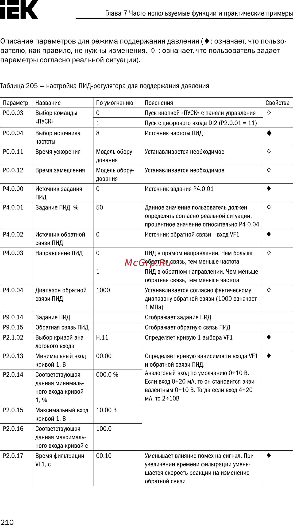 Iek CONTROL-A310 380В 3Ф 7,5-11кВт 17-25A CNT-A310D33V075-11TEZ [211/235] Глава 7 часто используемые функции и практические примеры