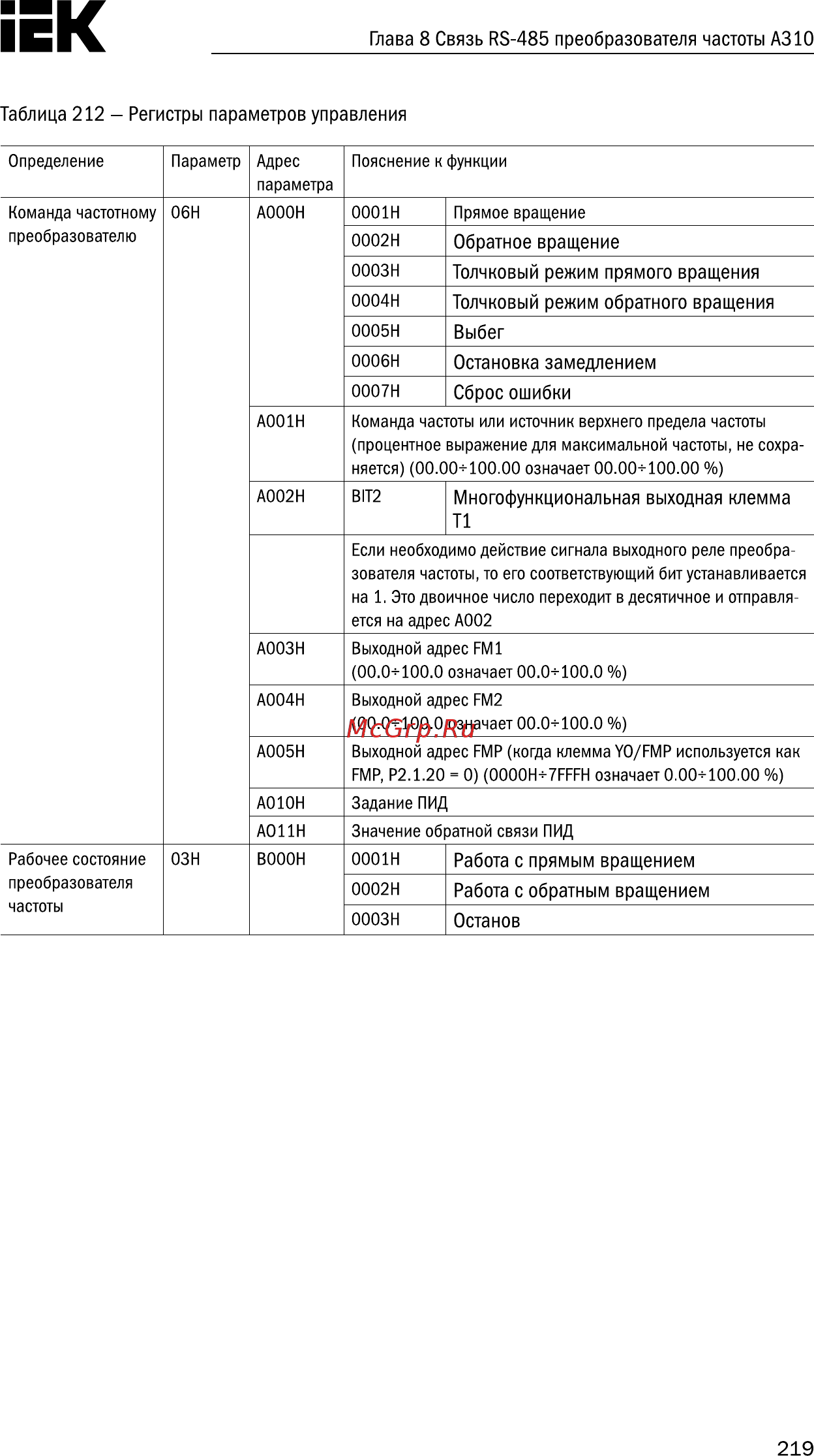Iek CONTROL-A310 380В 3Ф 18,5-22кВт 37-45A со встроенным дросселем постоянного тока  CNT-A310D33V18-22TEL [220/235] Глава 8 связь rs 485 преобразователя частоты а310