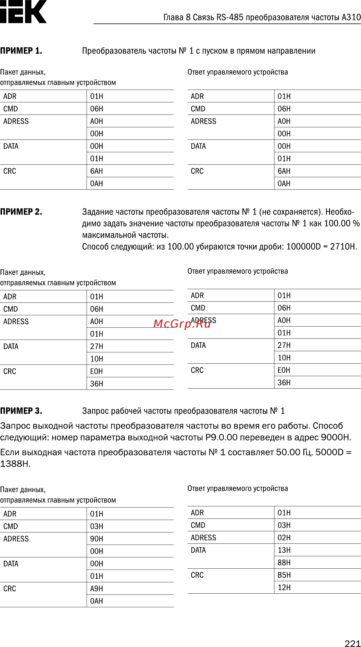 Iek CONTROL-A310 380В 3Ф 1,5кВт 3,7A CNT-A310D33V015TEZ [222/235] Аойезз