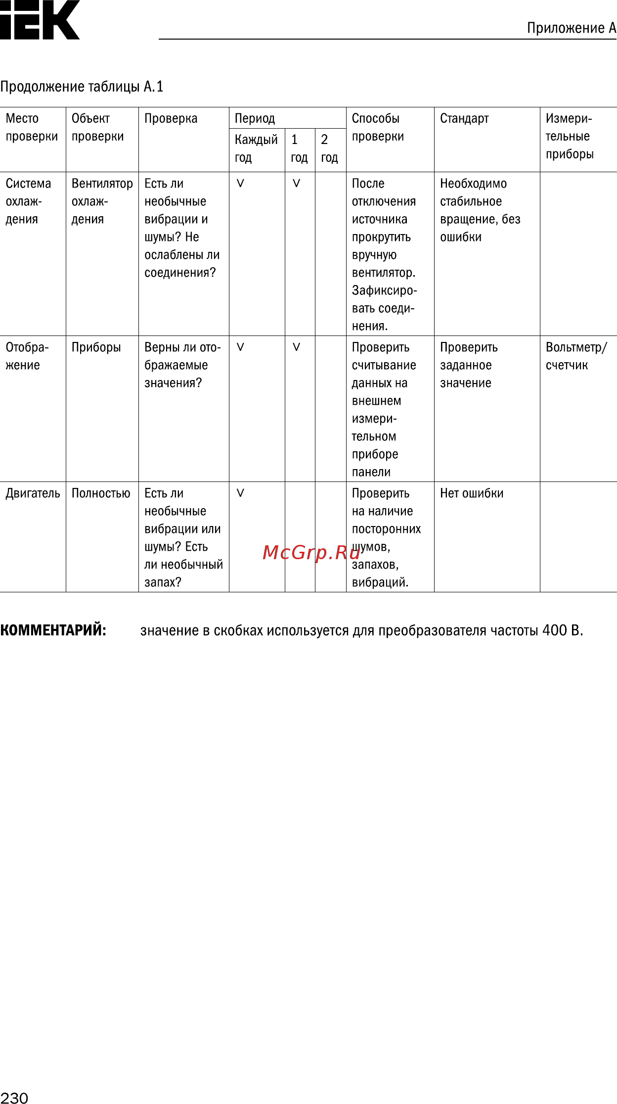 Iek CONTROL-A310 380В 3Ф 18,5-22кВт 37-45A со встроенным тормозом CNT-A310D33V18-22ZTEZ [231/235] Приложение а