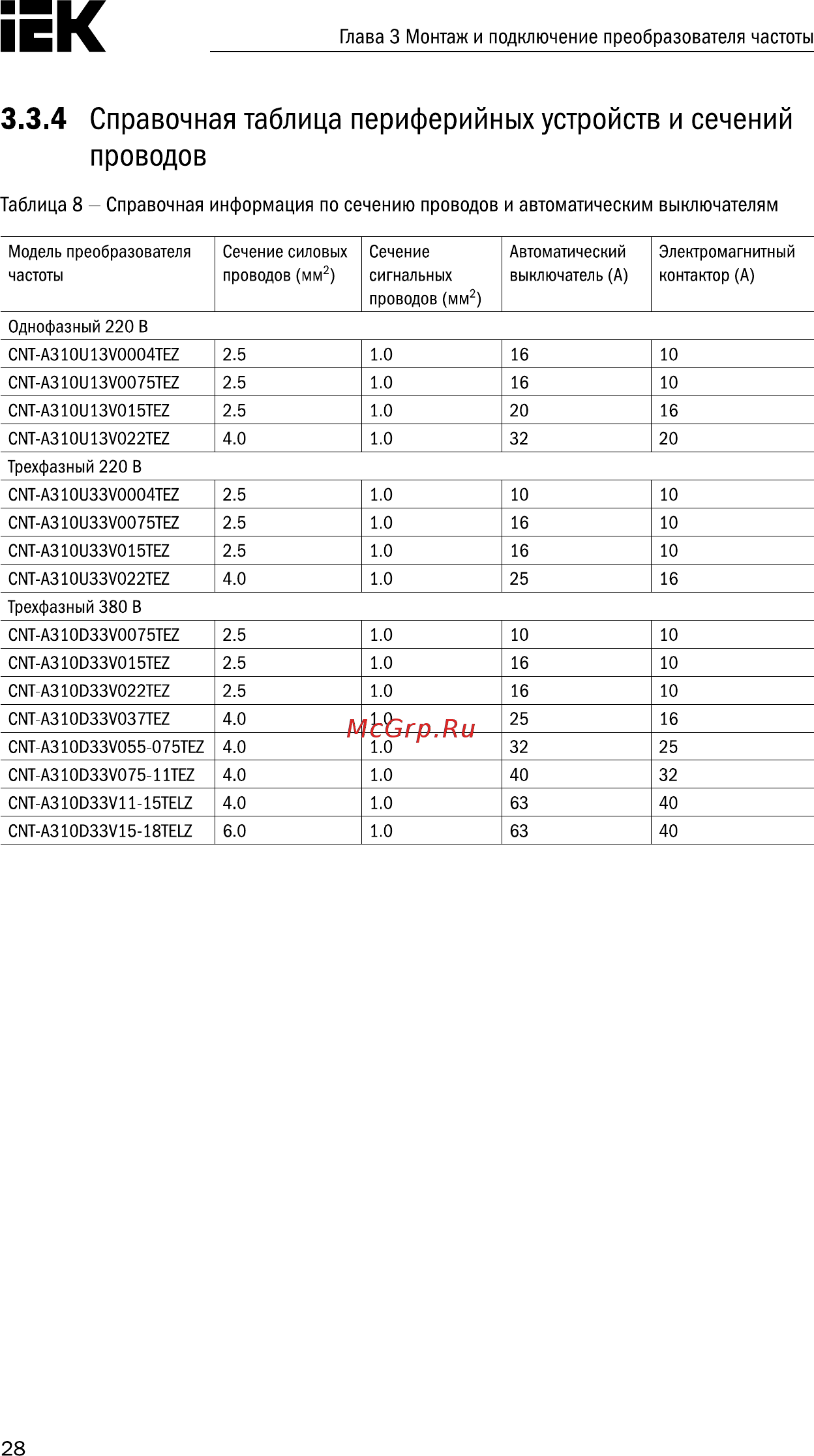 Iek CONTROL-A310 220В 1Ф 0,4кВт 2A CNT-A310U13V0004TEZ [29/235] Страница 29