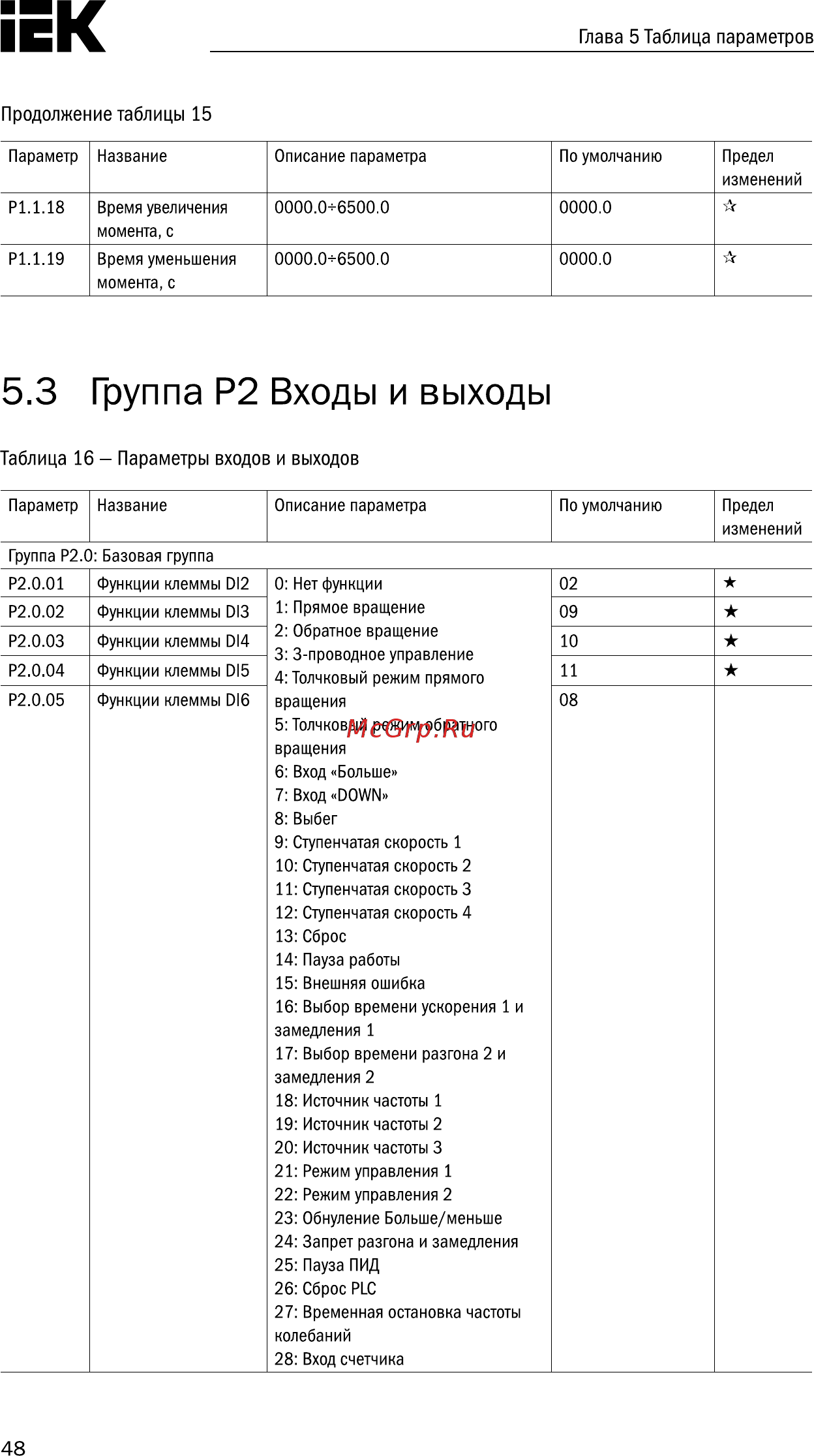 Iek CONTROL-A310 380В 3Ф 5,5-7,5кВт 13-17A CNT-A310D33V055-075TEZ [49/235] Страница 49